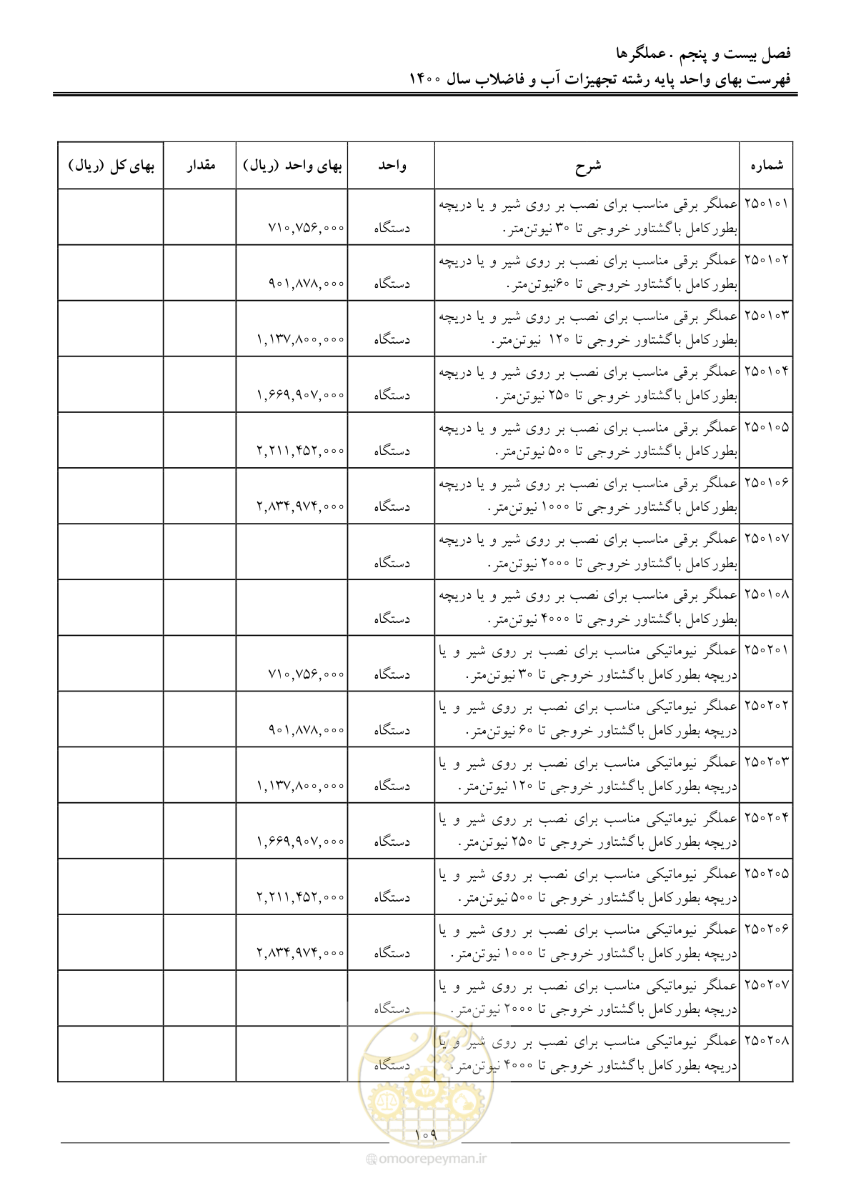 صفحه 112 از 144