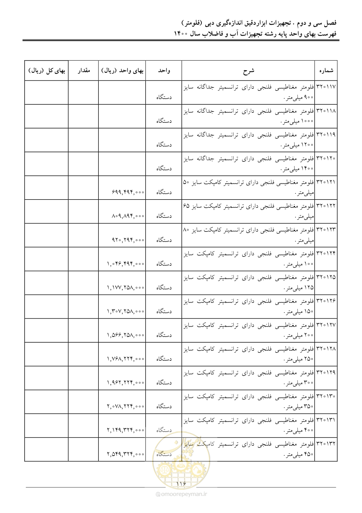 صفحه 119 از 144