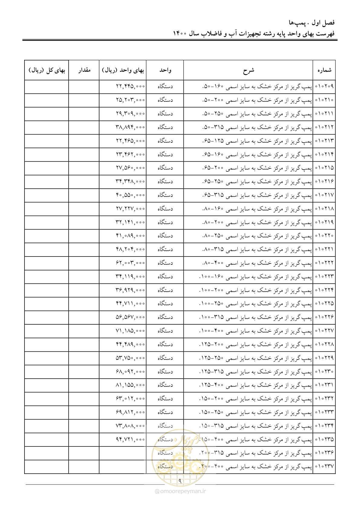 صفحه 12 از 144