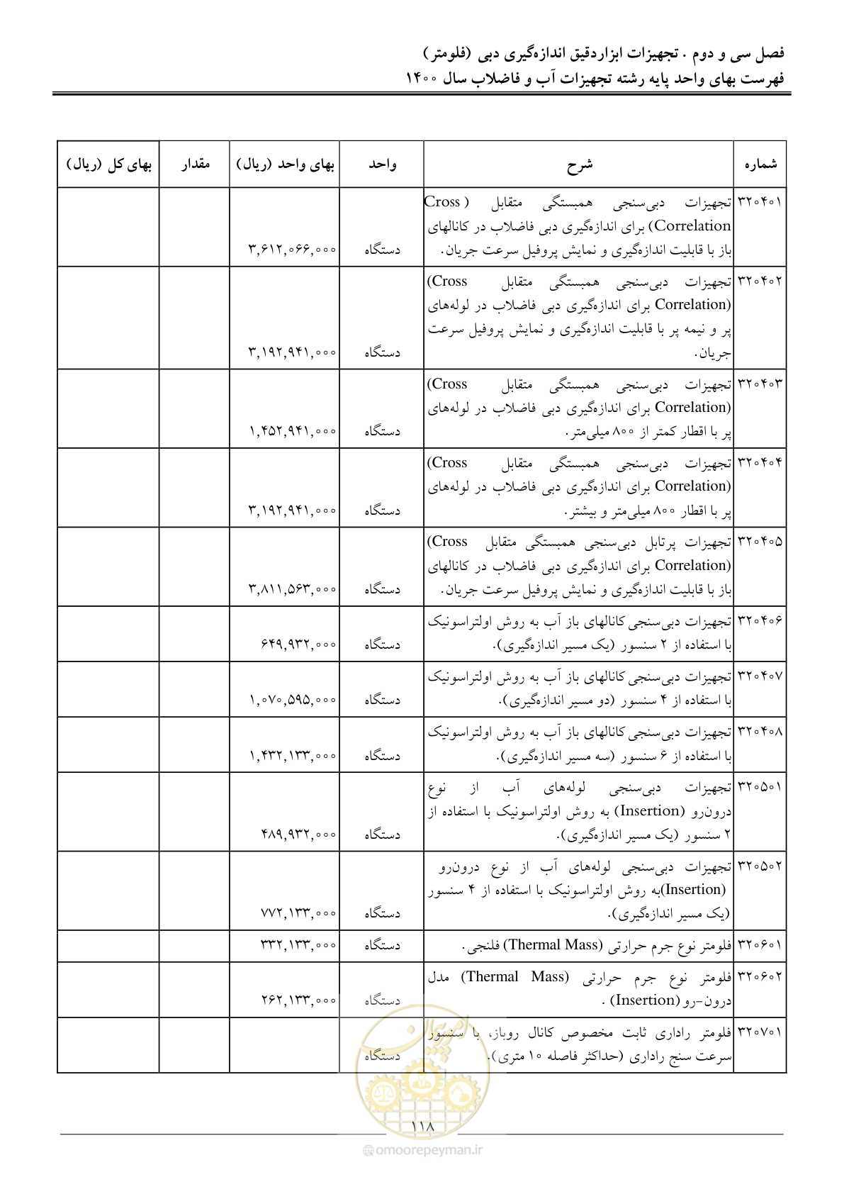 صفحه 121 از 144