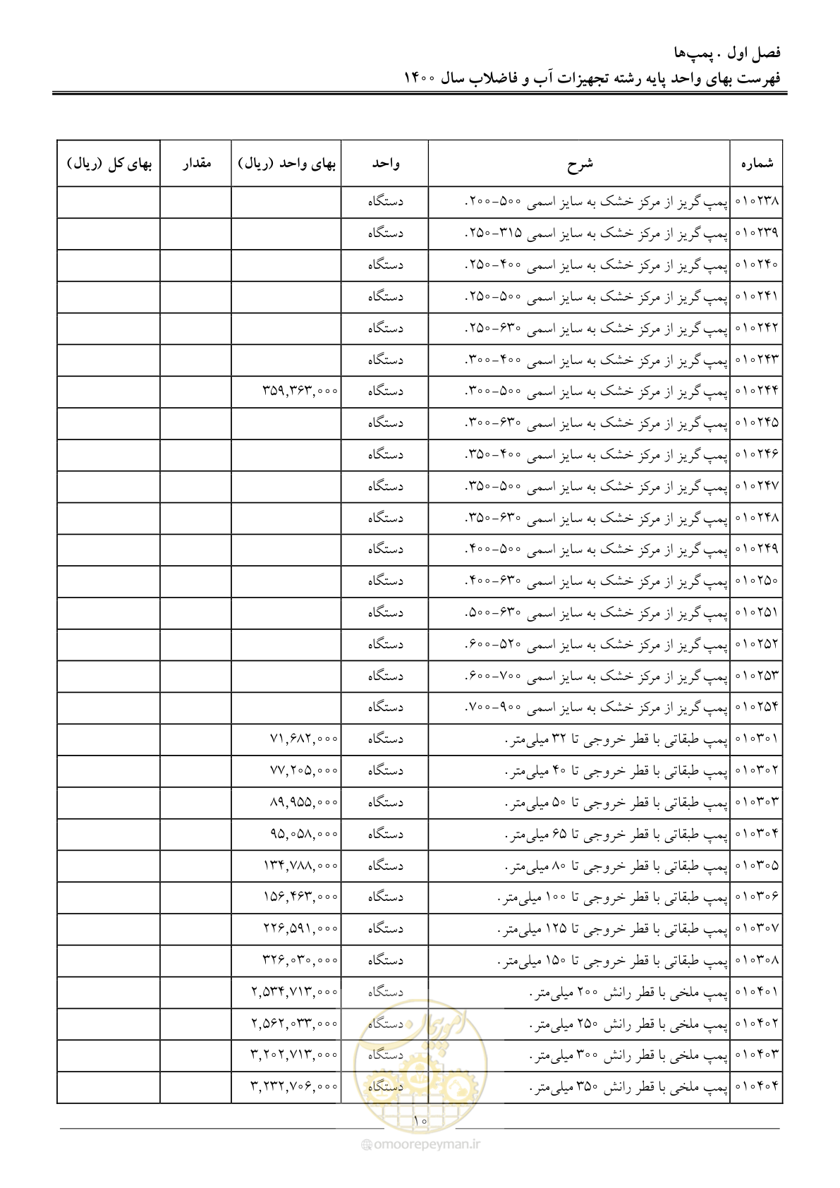 صفحه 13 از 144