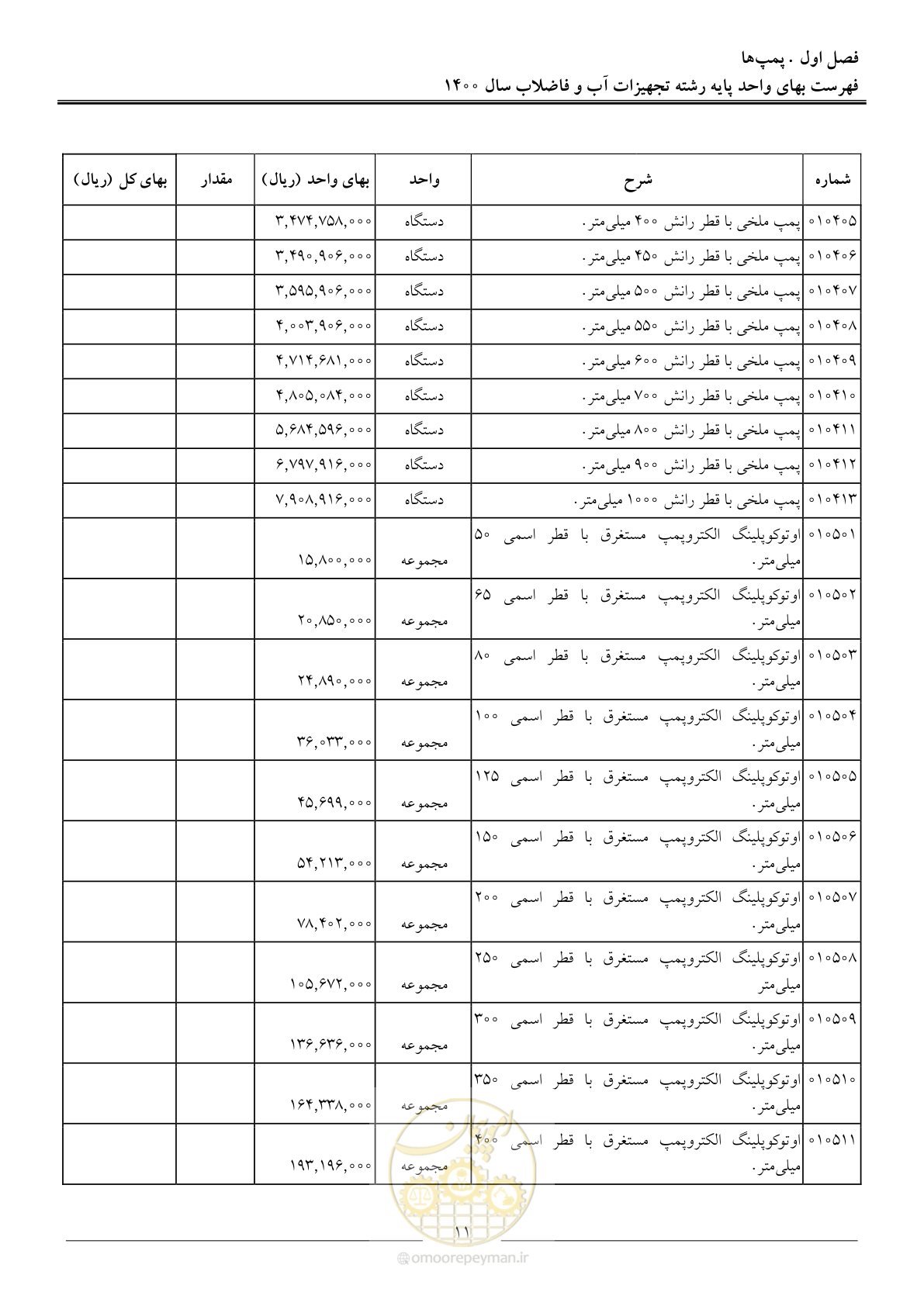 صفحه 14 از 144
