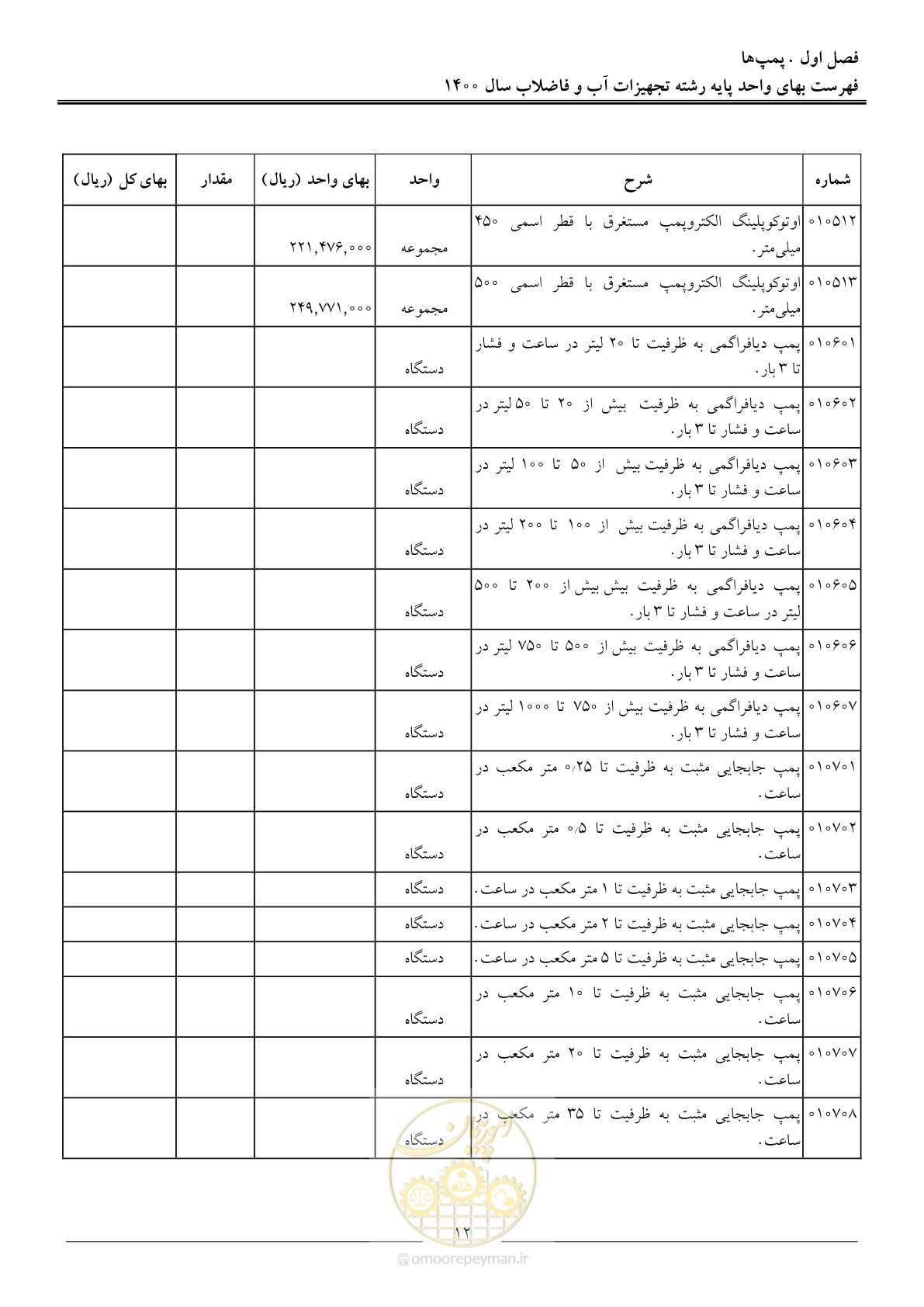 صفحه 15 از 144