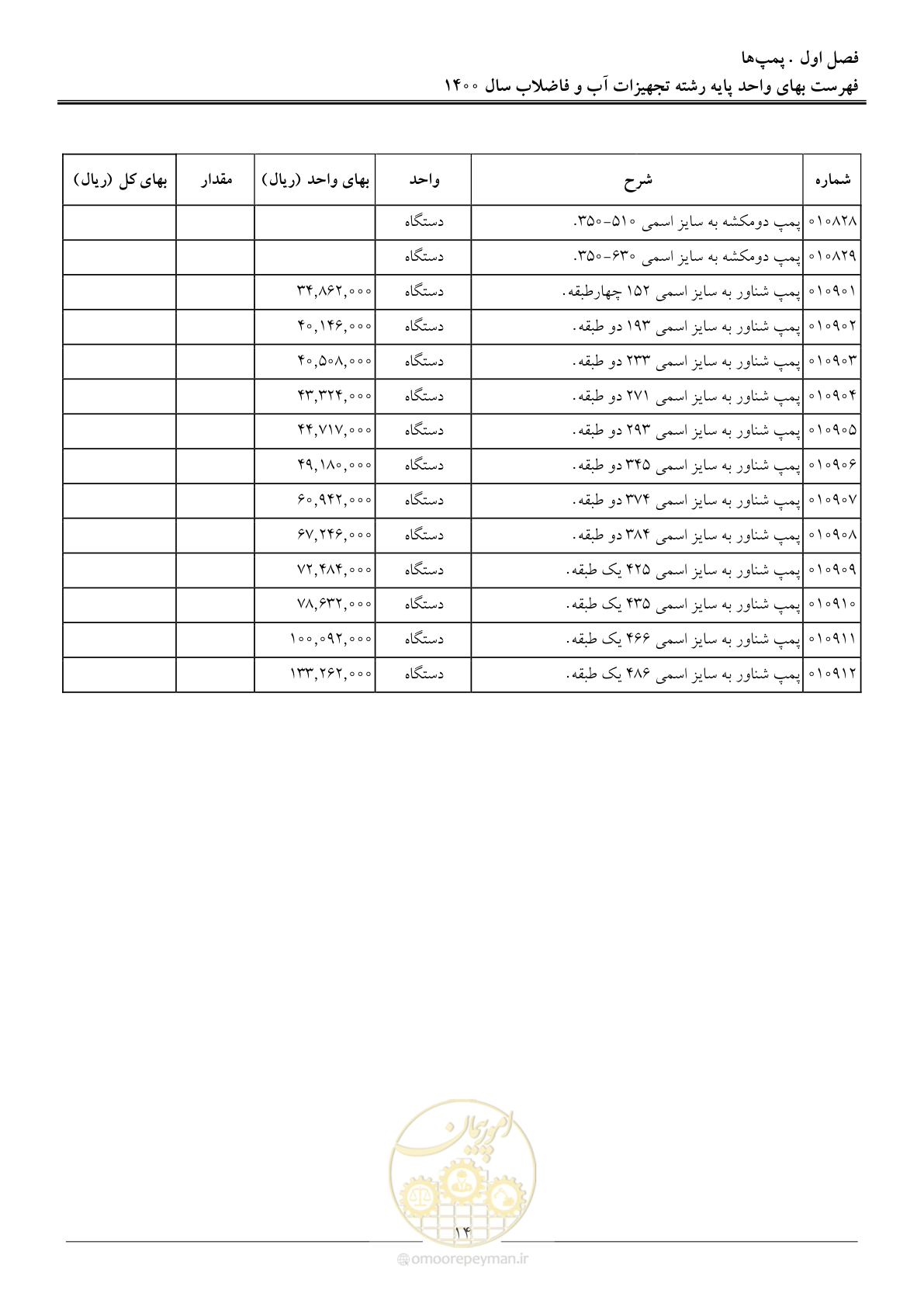 صفحه 17 از 144