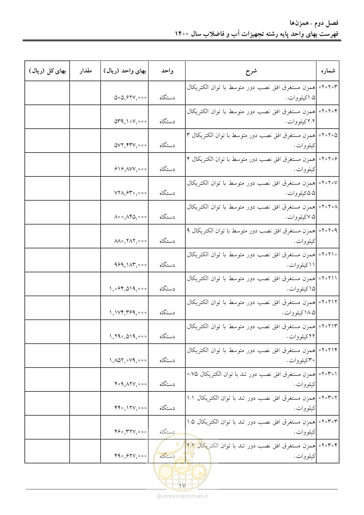 صفحه 20 از 144