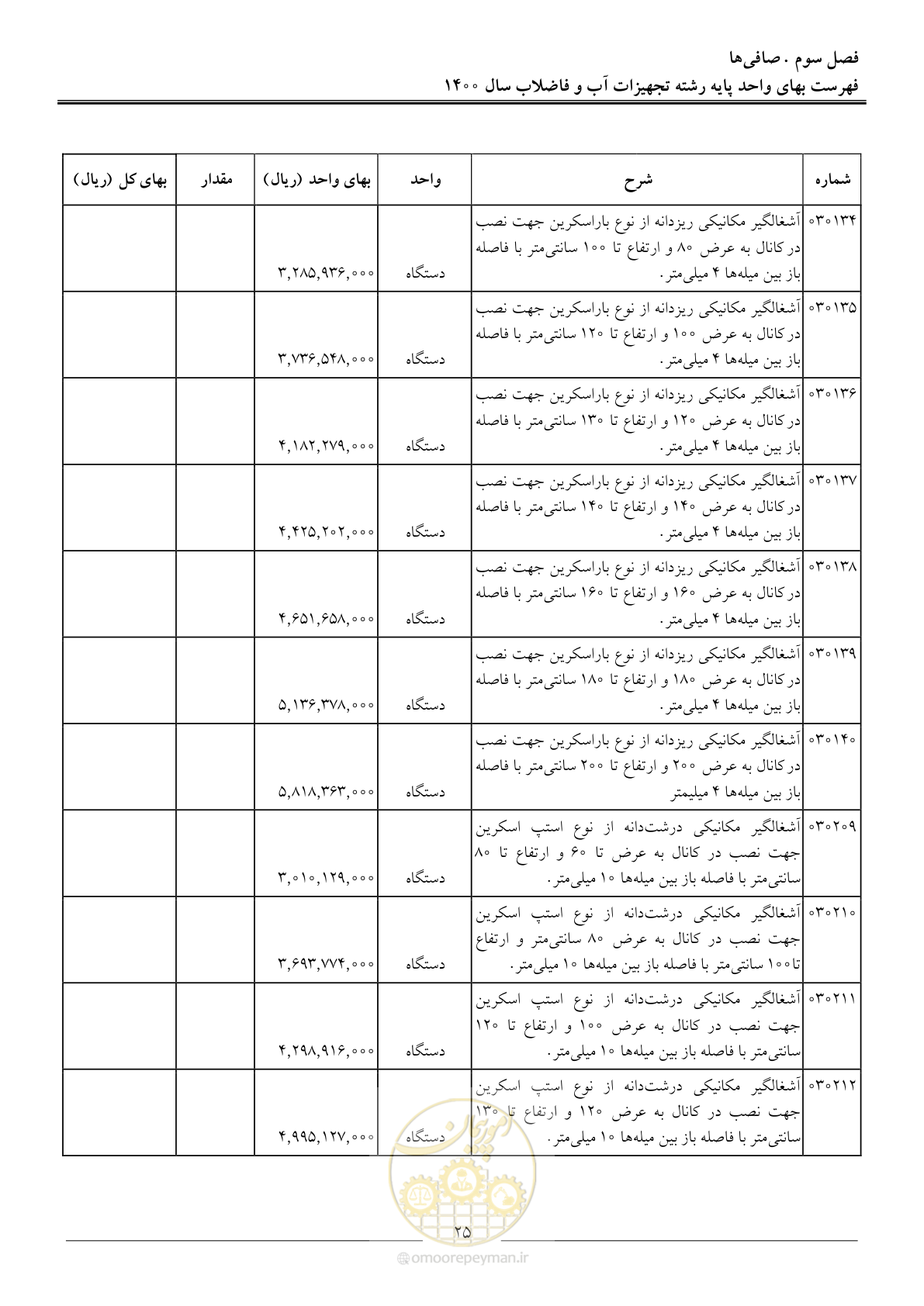 صفحه 28 از 144