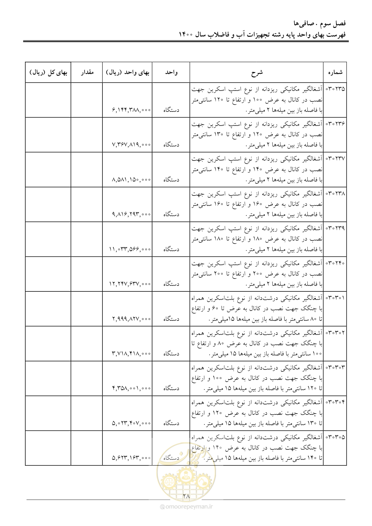 صفحه 31 از 144
