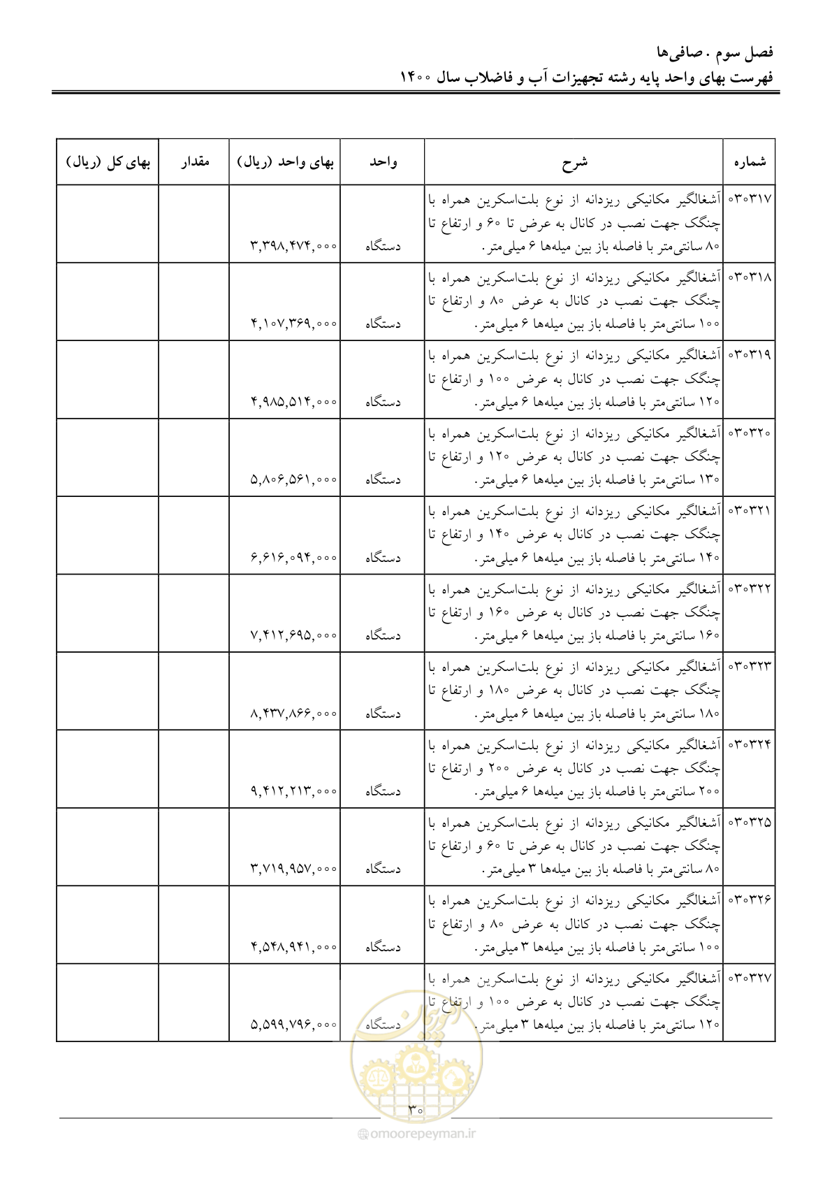 صفحه 33 از 144