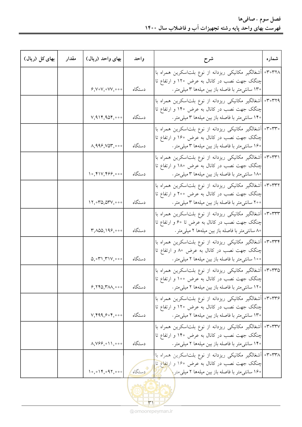 صفحه 34 از 144