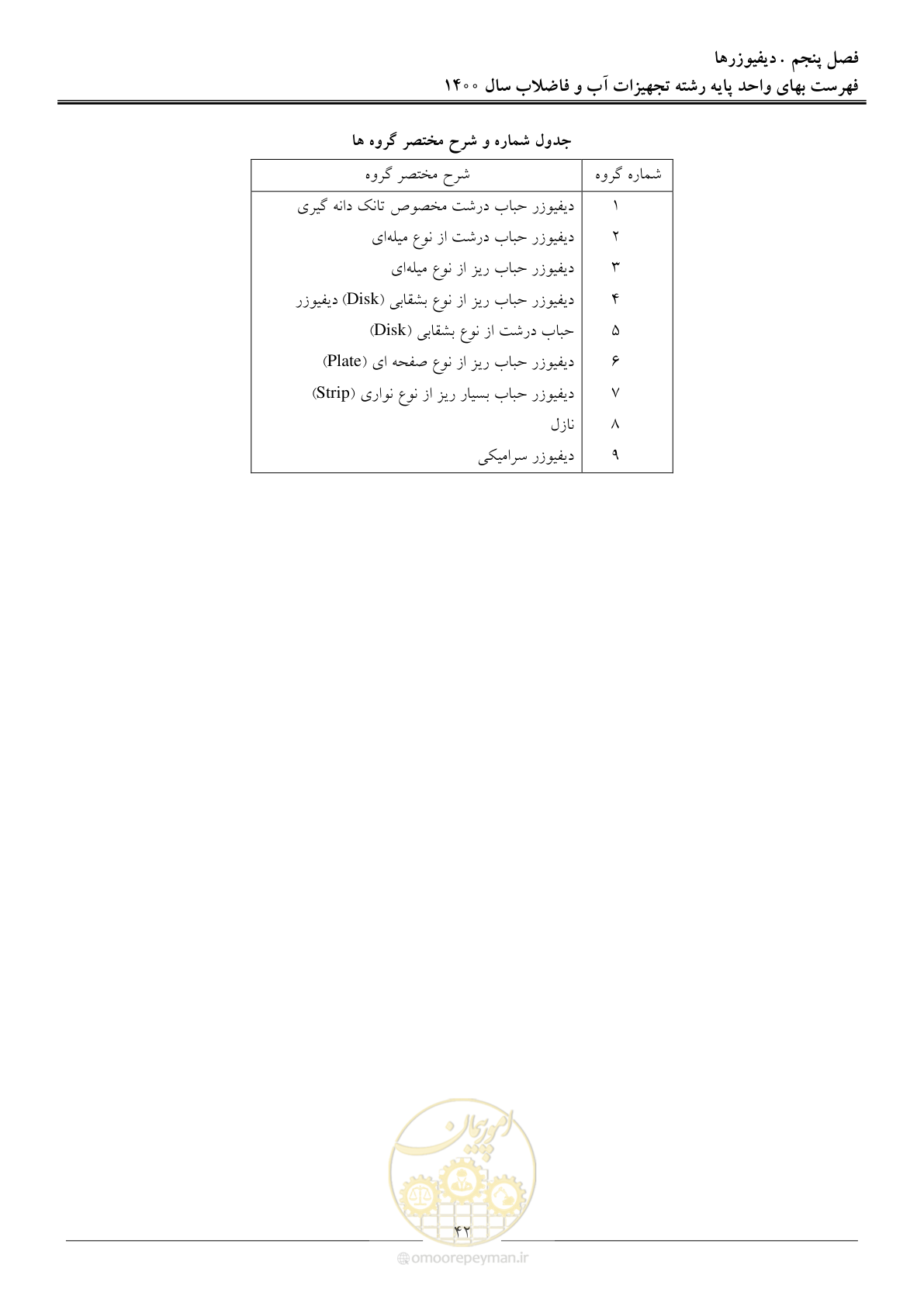 صفحه 45 از 144