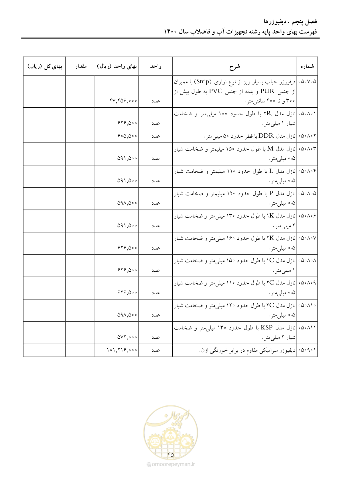 صفحه 48 از 144