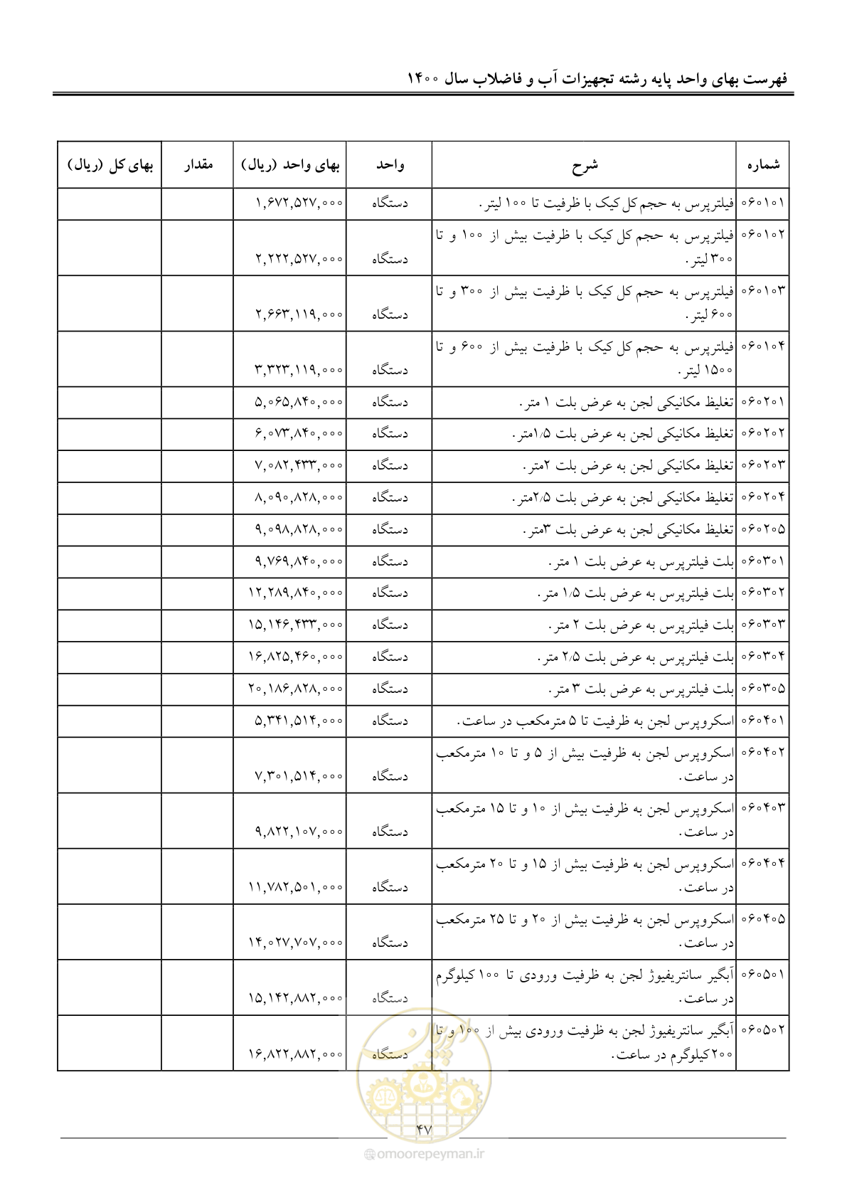 صفحه 50 از 144