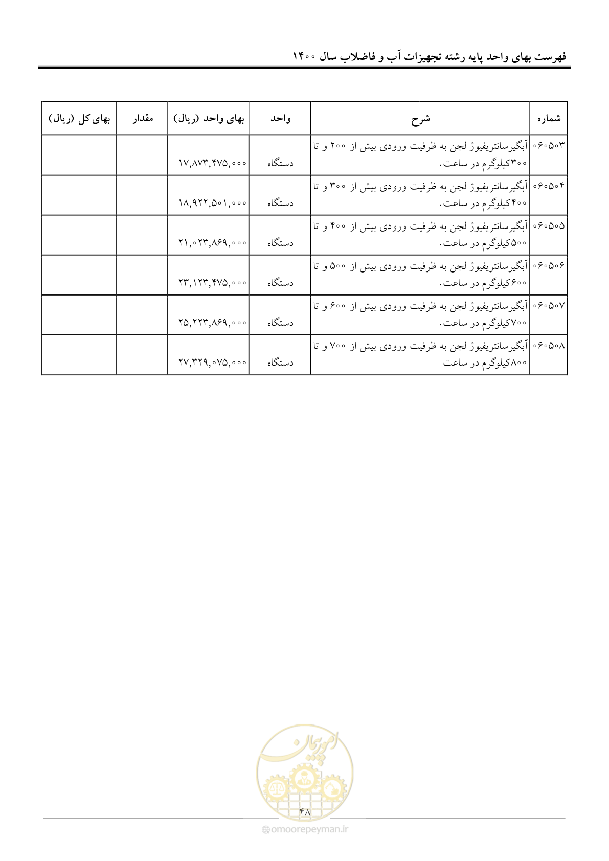 صفحه 51 از 144