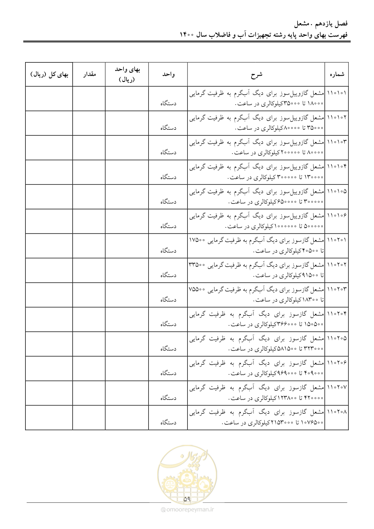صفحه 62 از 144