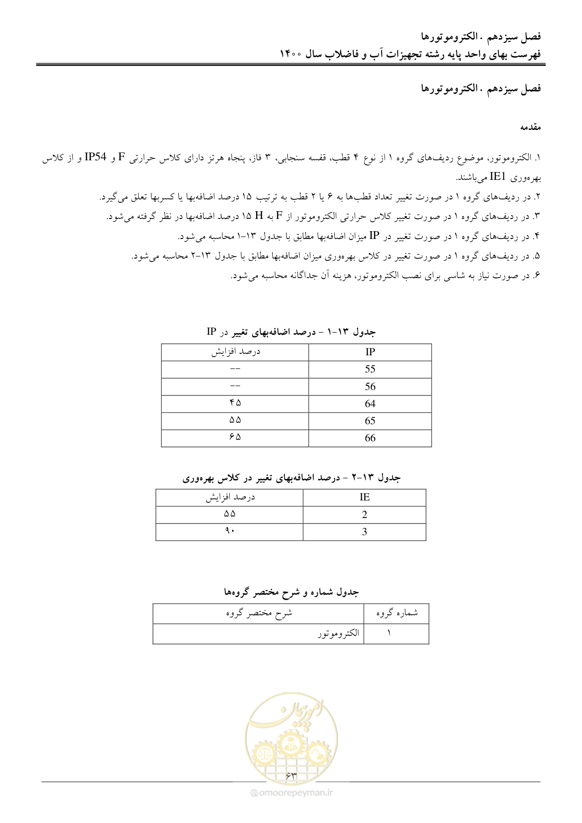 صفحه 66 از 144