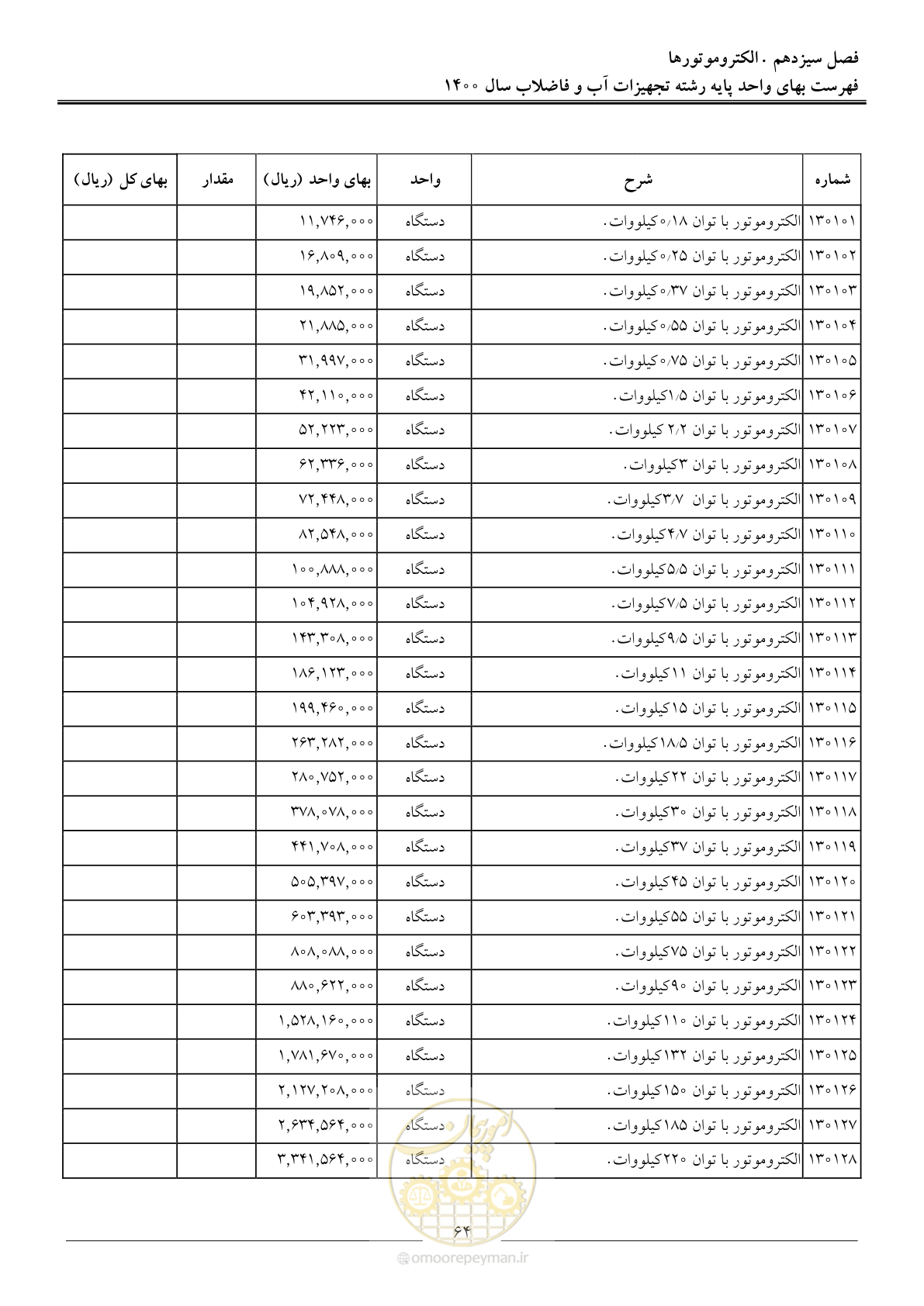 صفحه 67 از 144