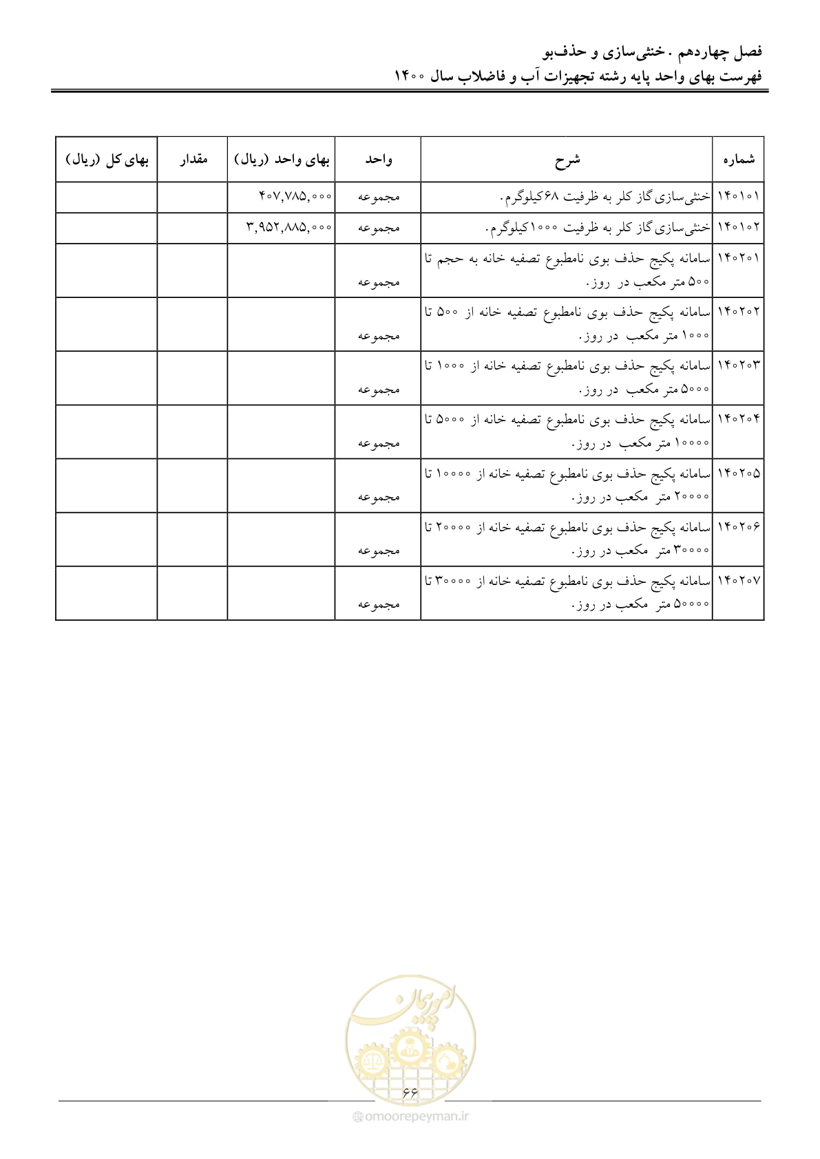 صفحه 69 از 144