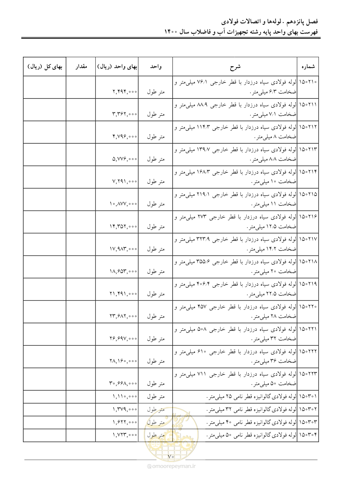 صفحه 73 از 144