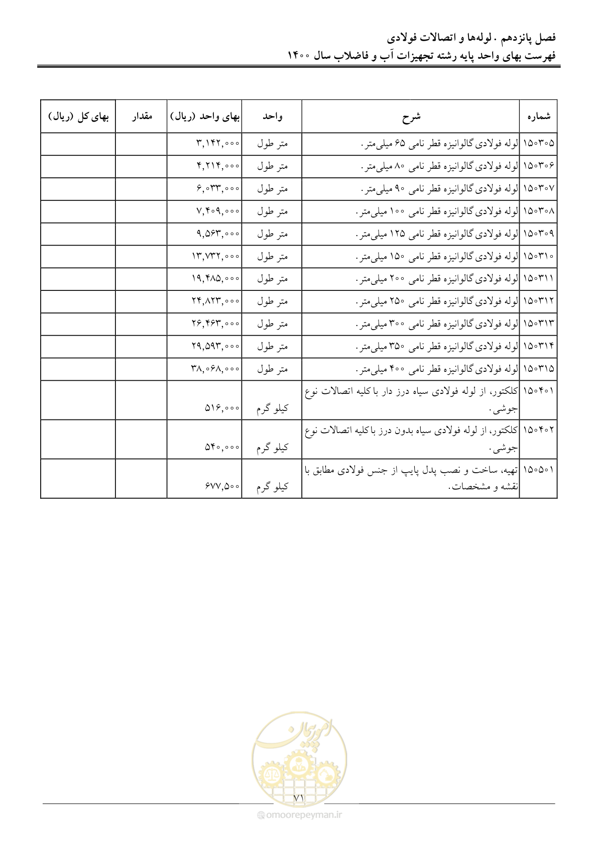 صفحه 74 از 144