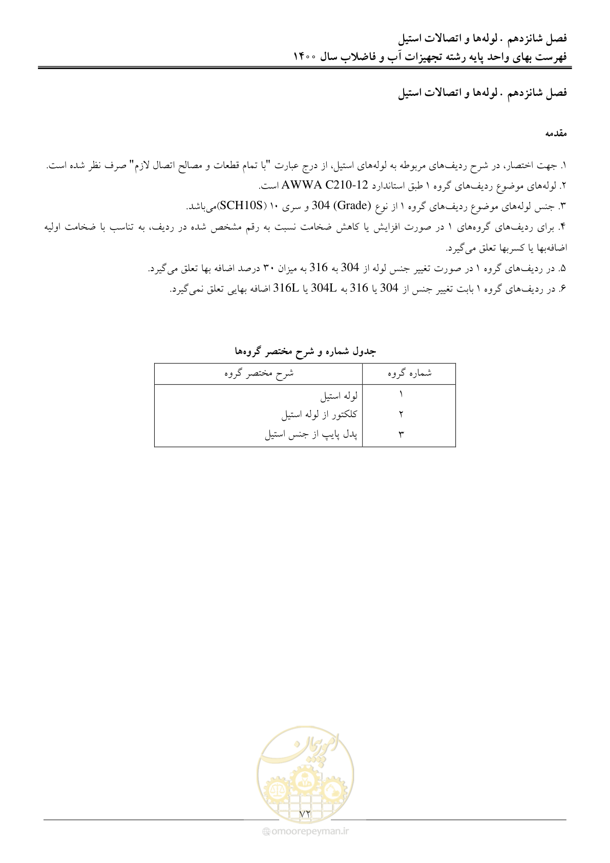 صفحه 75 از 144