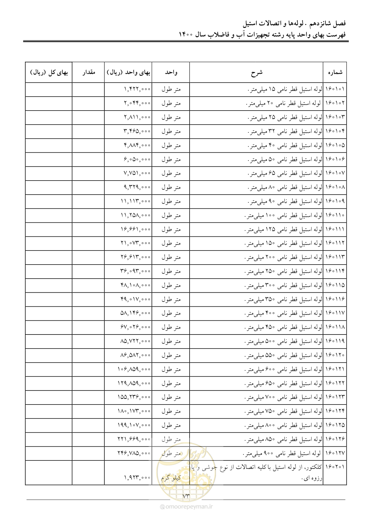 صفحه 76 از 144