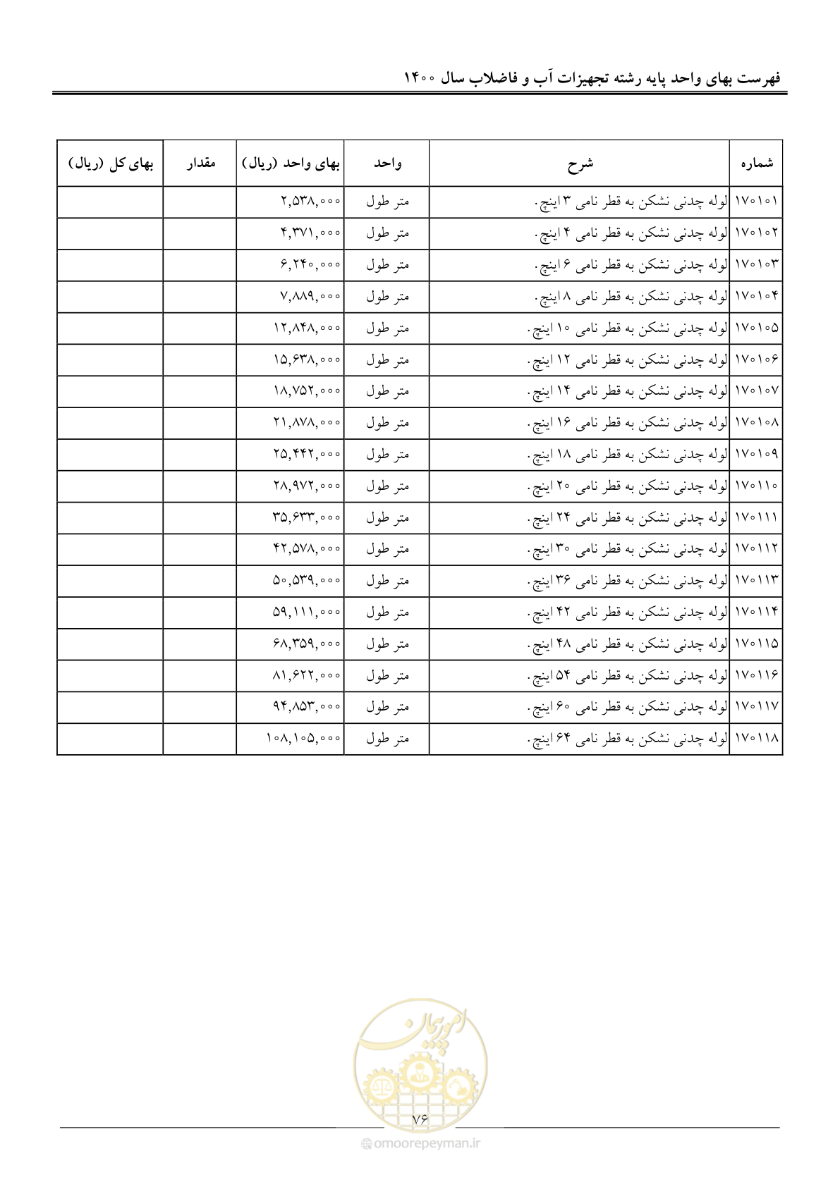 صفحه 79 از 144