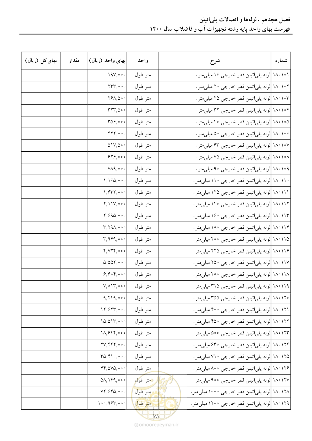 صفحه 81 از 144