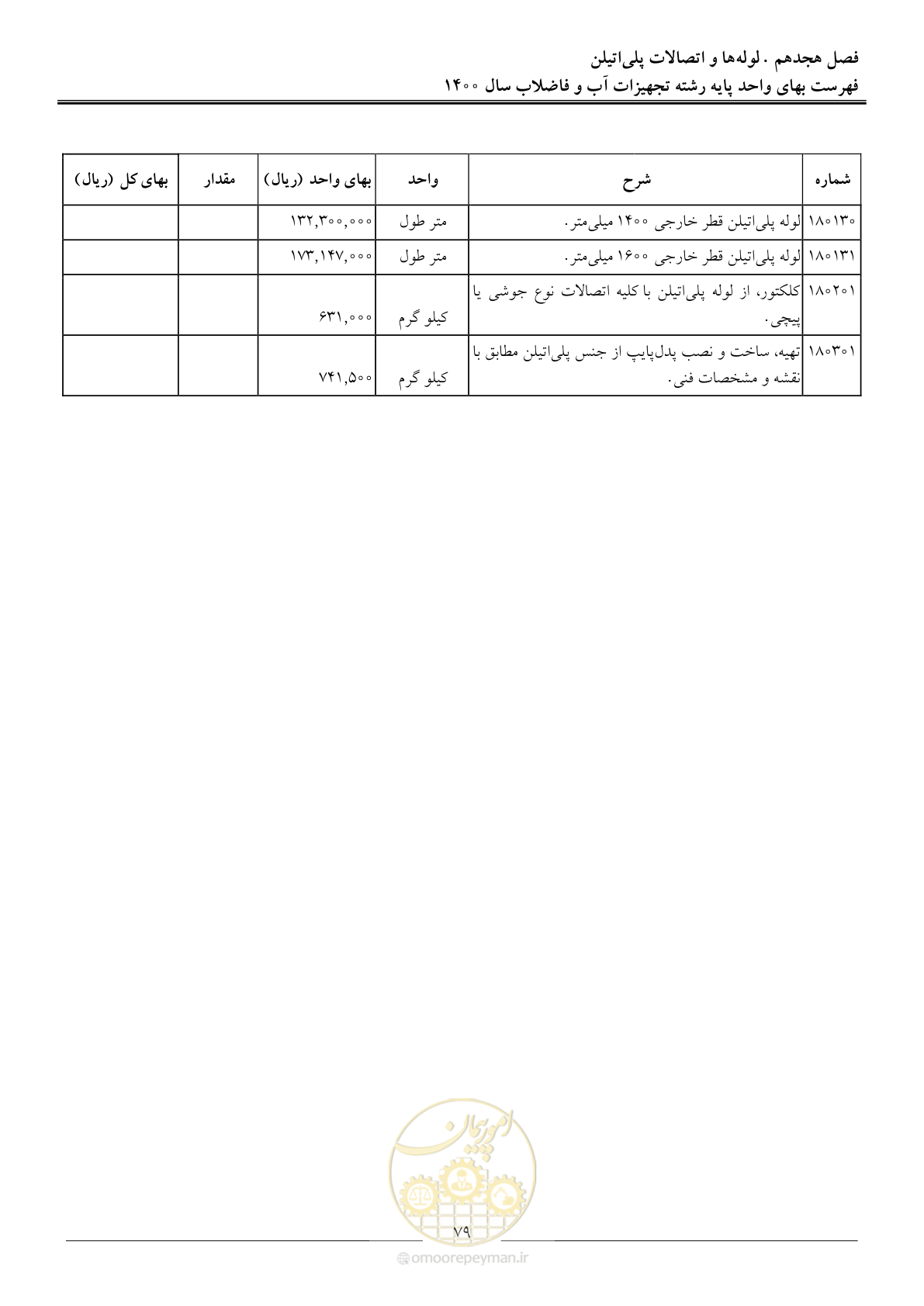 صفحه 82 از 144