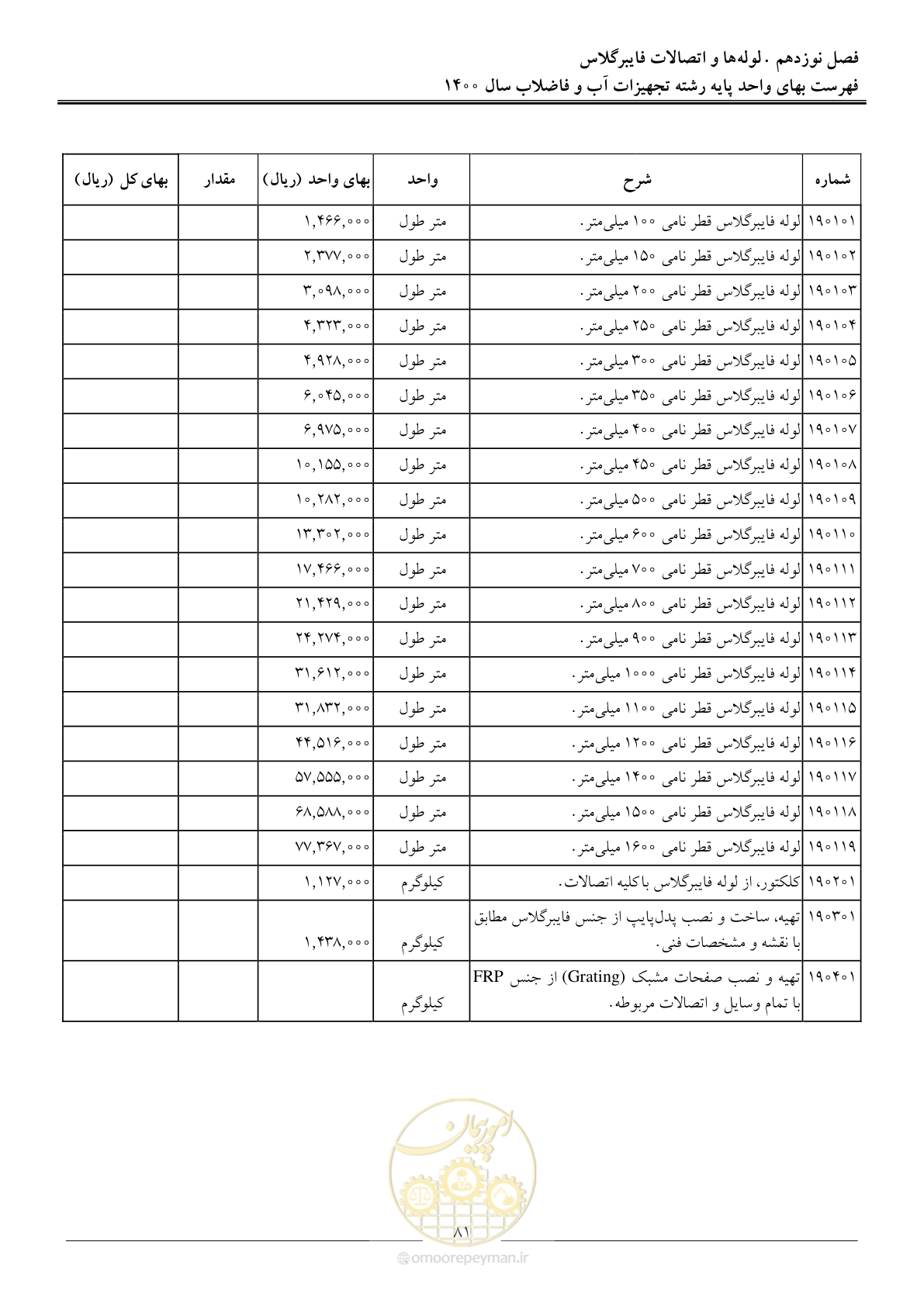 صفحه 84 از 144