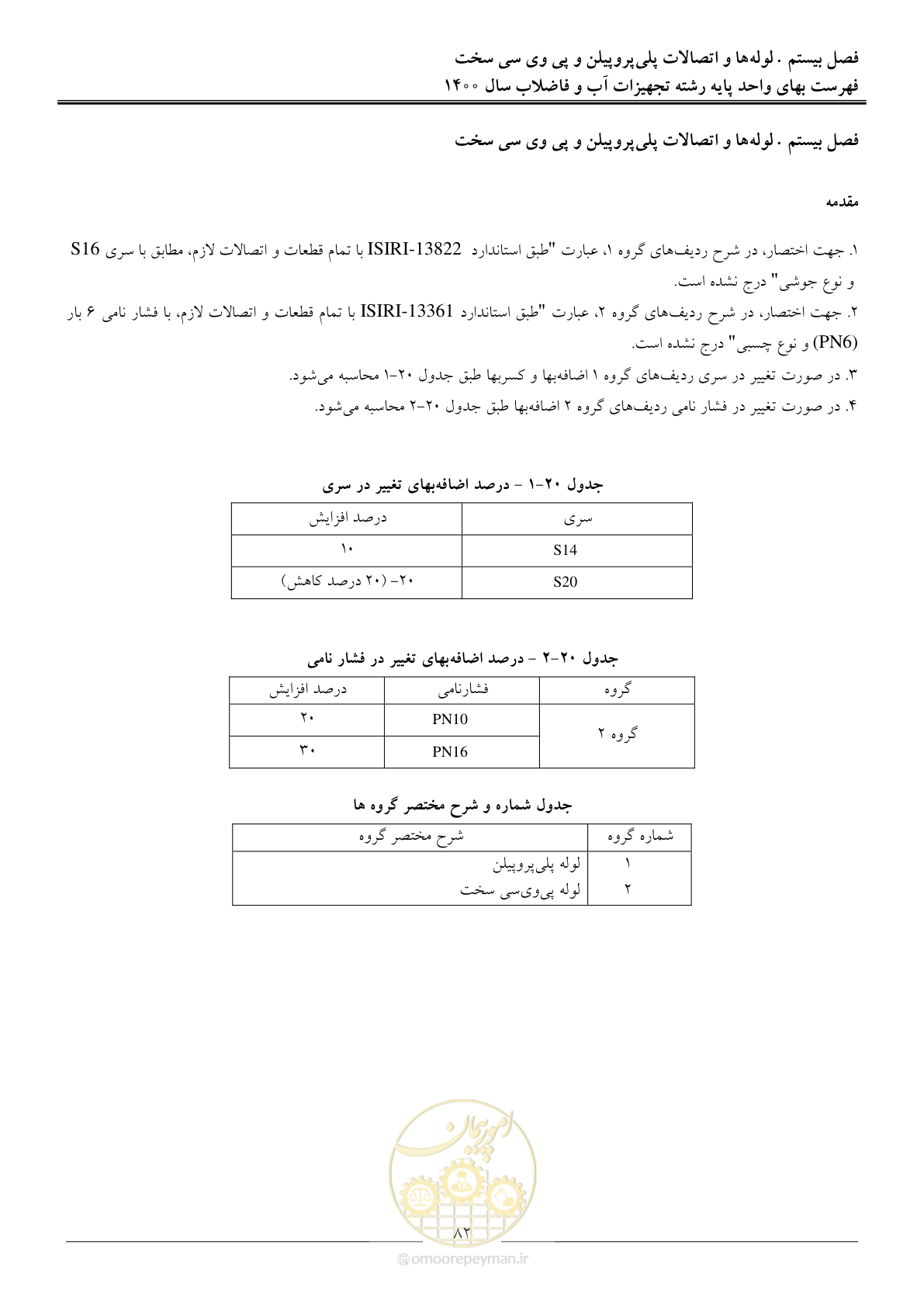 صفحه 85 از 144