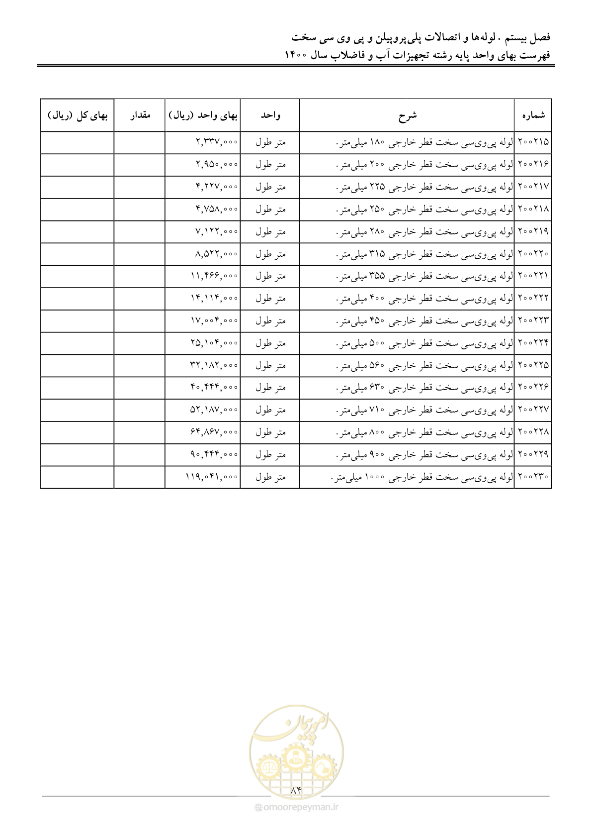 صفحه 87 از 144