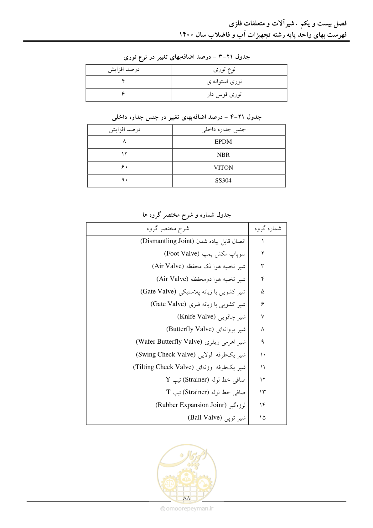 صفحه 91 از 144