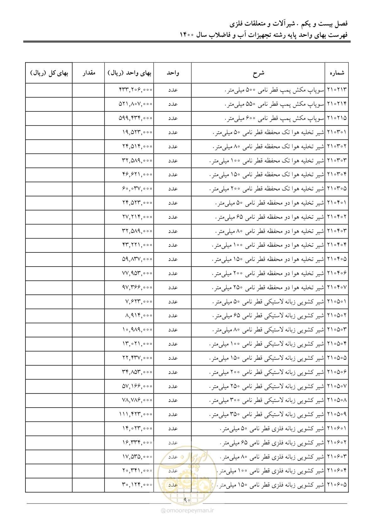 صفحه 93 از 144