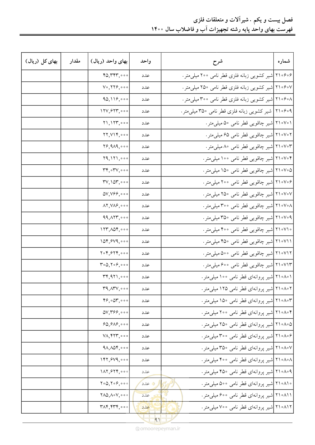 صفحه 94 از 144