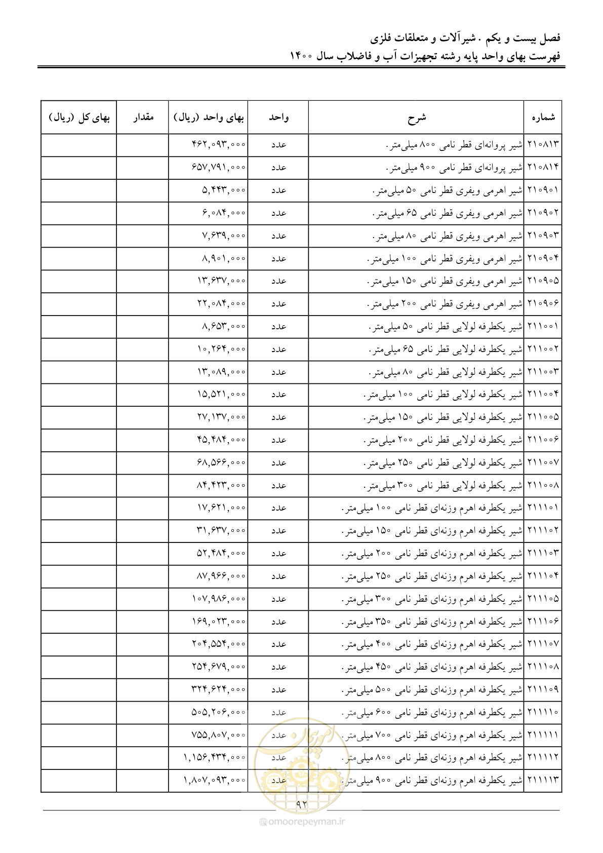 صفحه 95 از 144