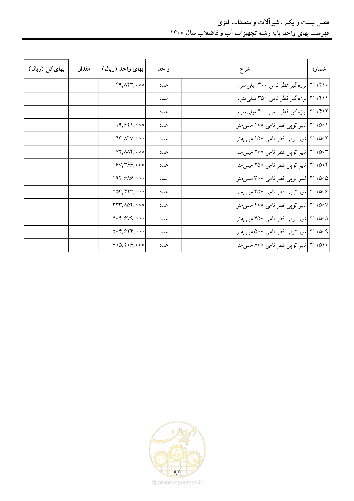 صفحه 97 از 144