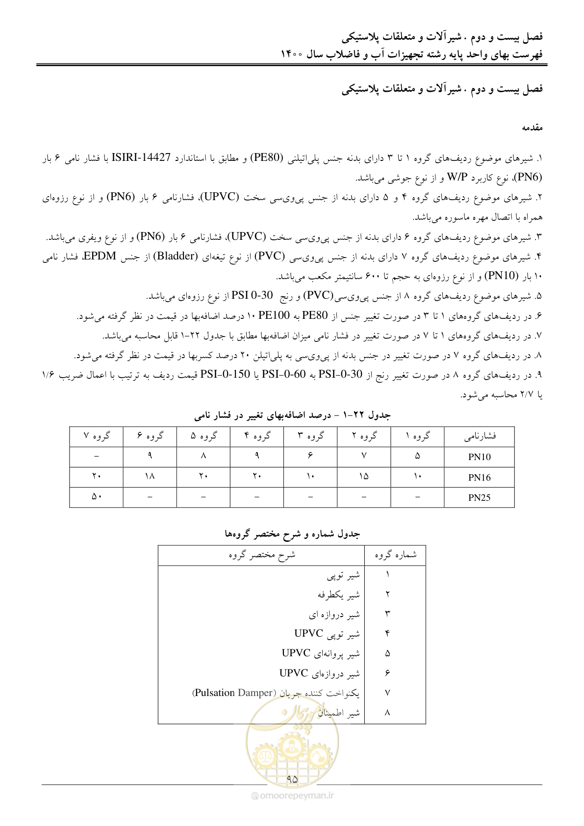 صفحه 98 از 144
