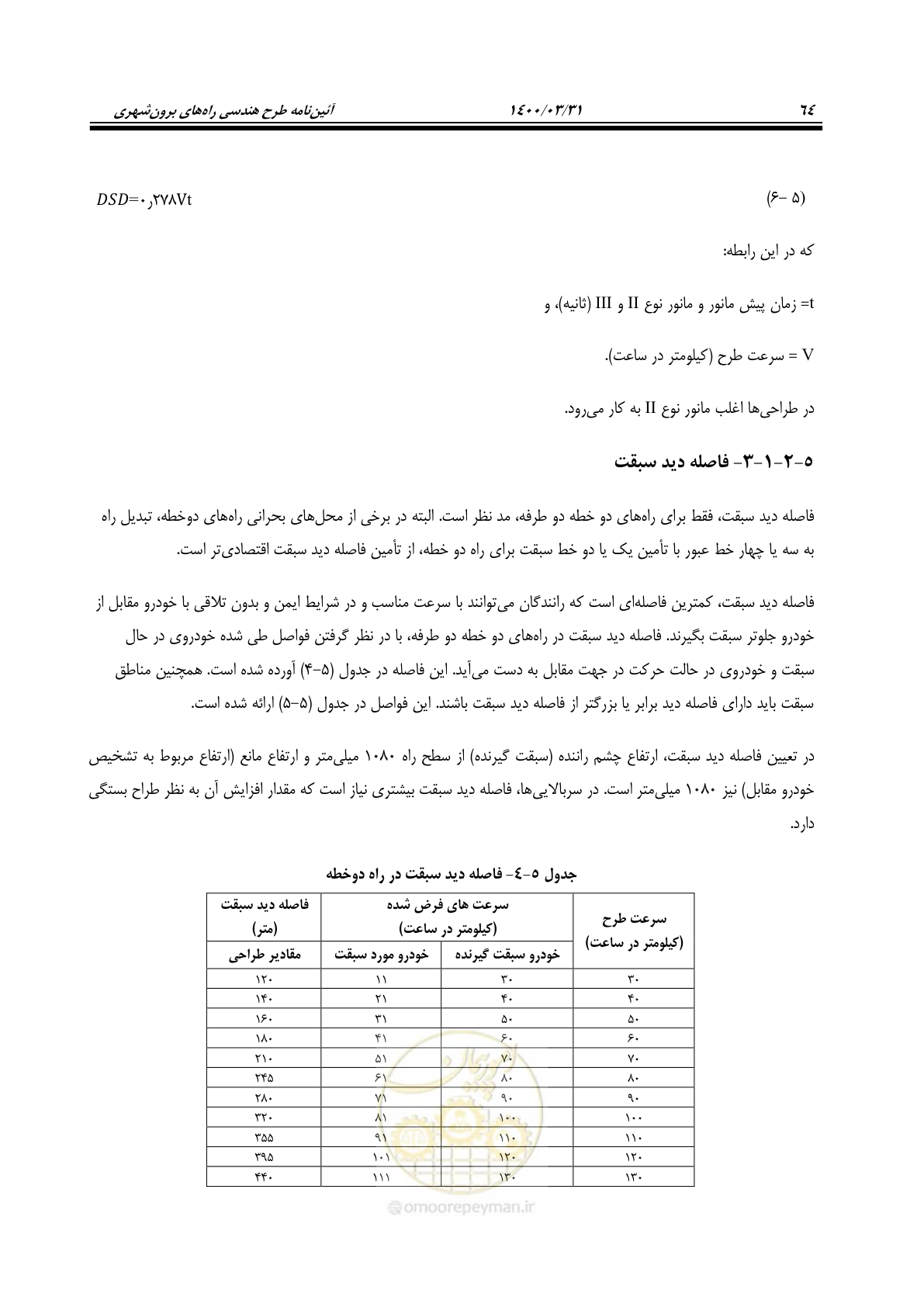 صفحه 100 از 226