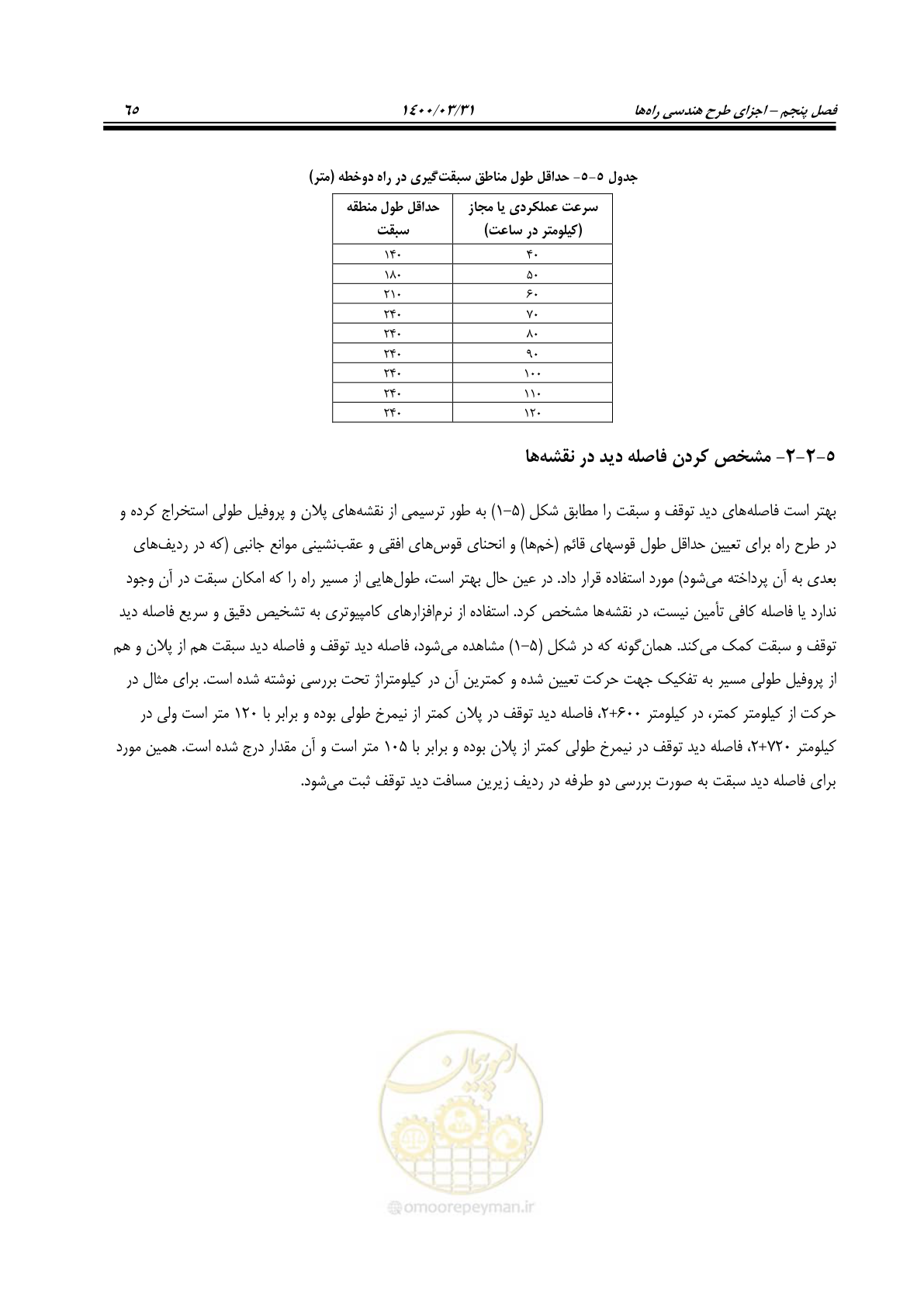 صفحه 101 از 226