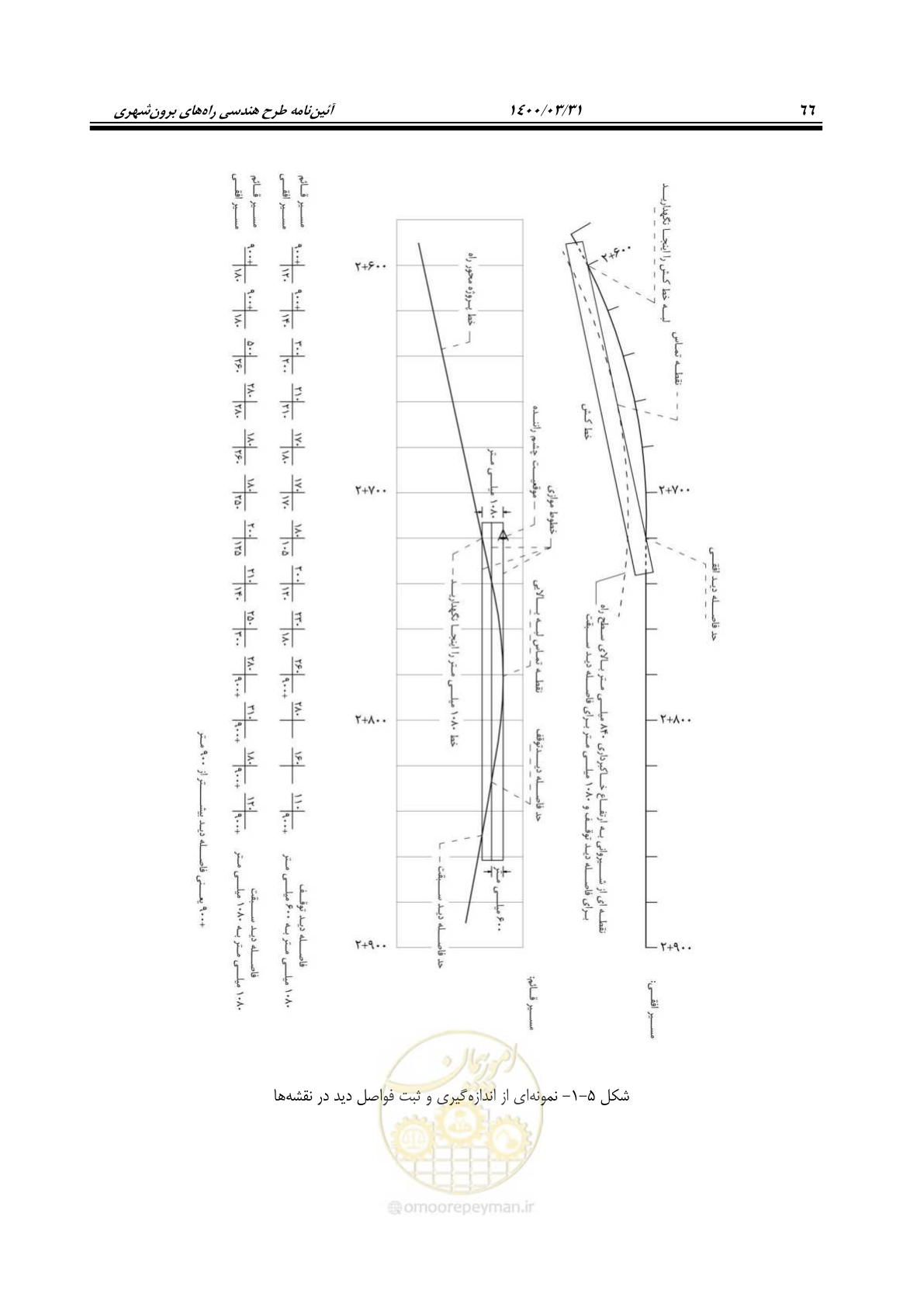 صفحه 102 از 226