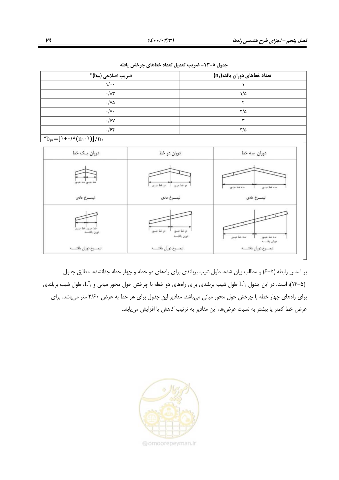 صفحه 115 از 226