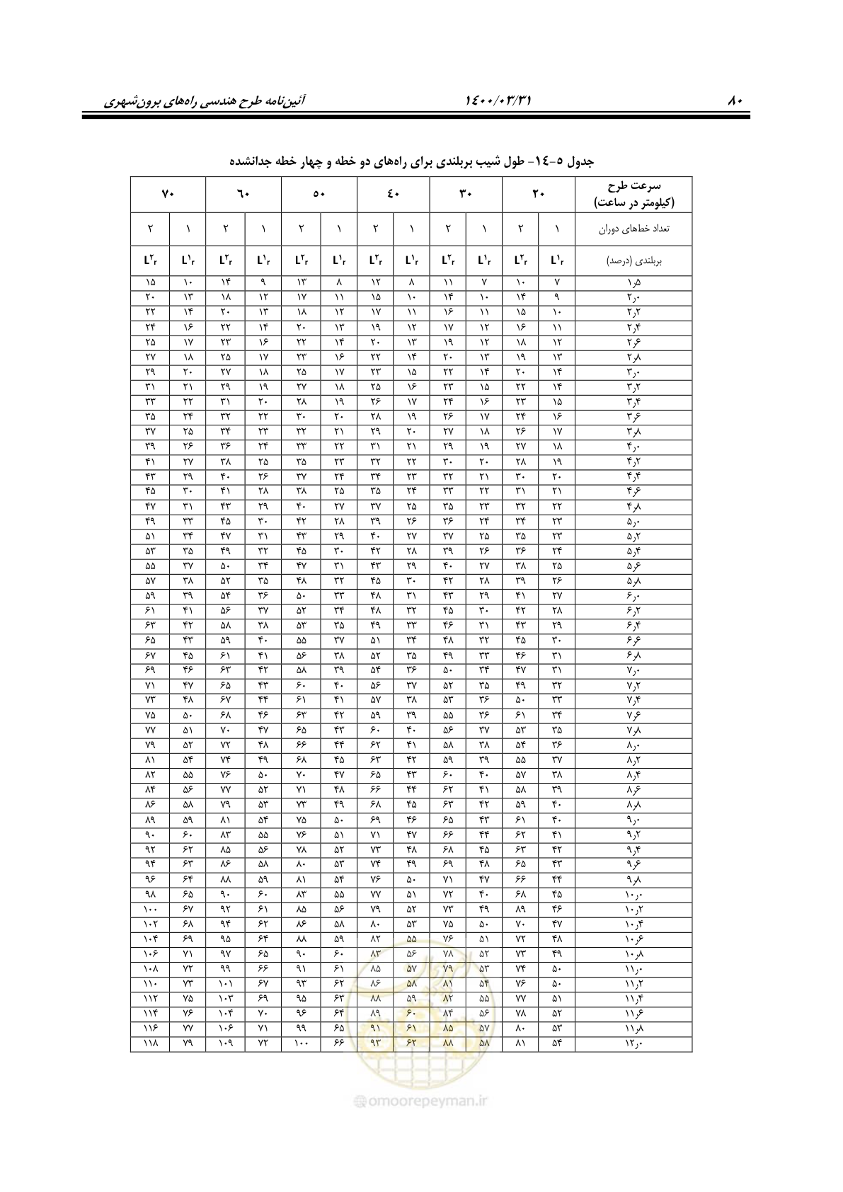 صفحه 116 از 226