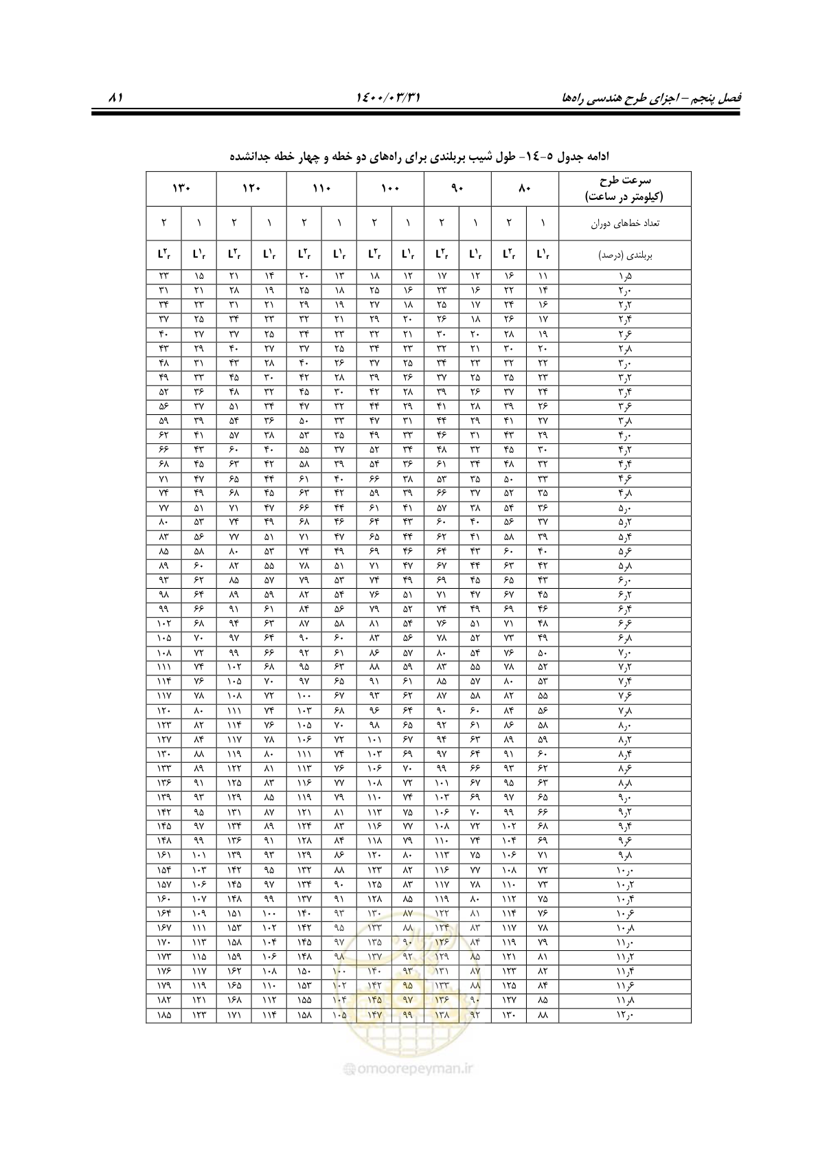 صفحه 117 از 226