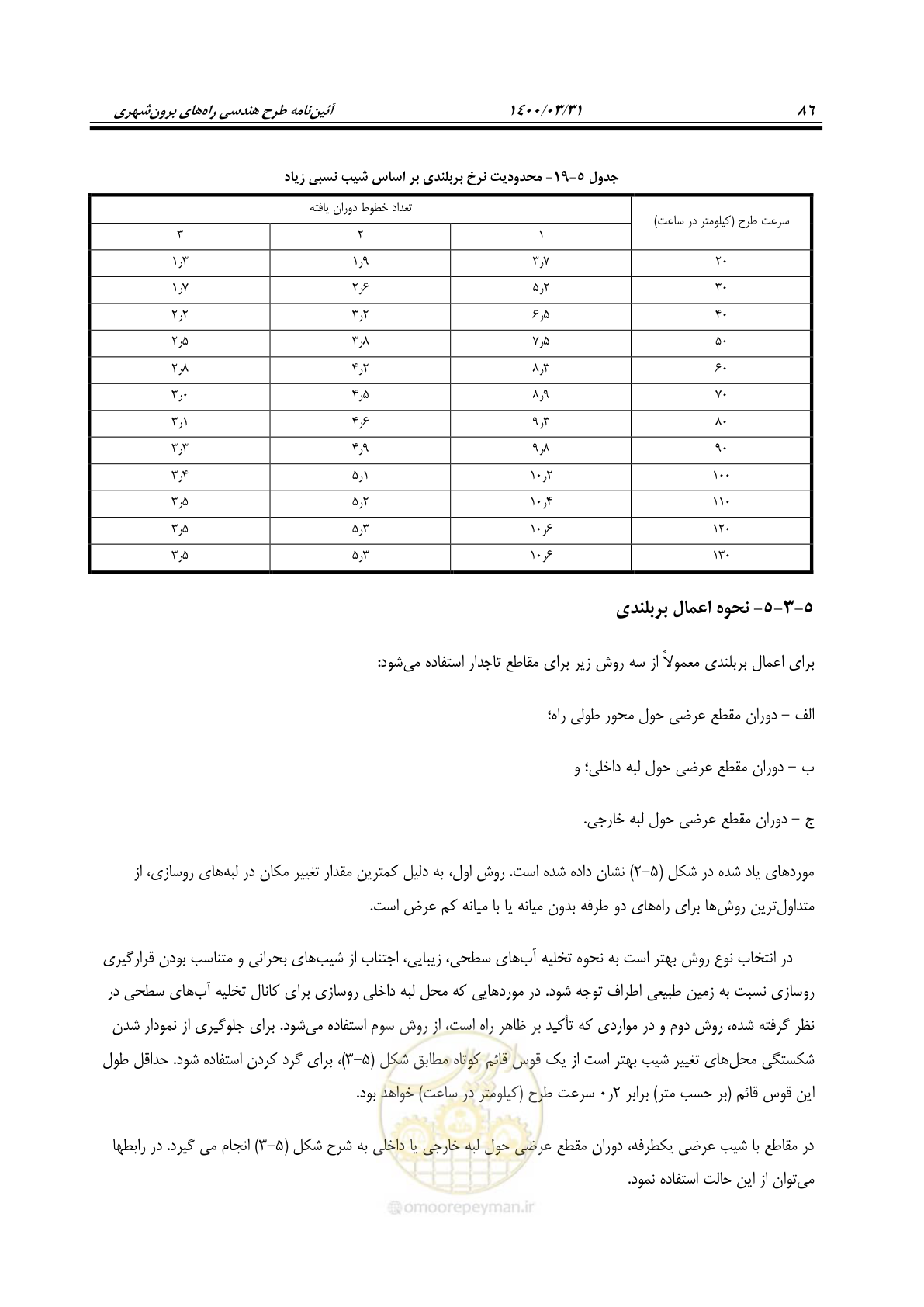 صفحه 122 از 226
