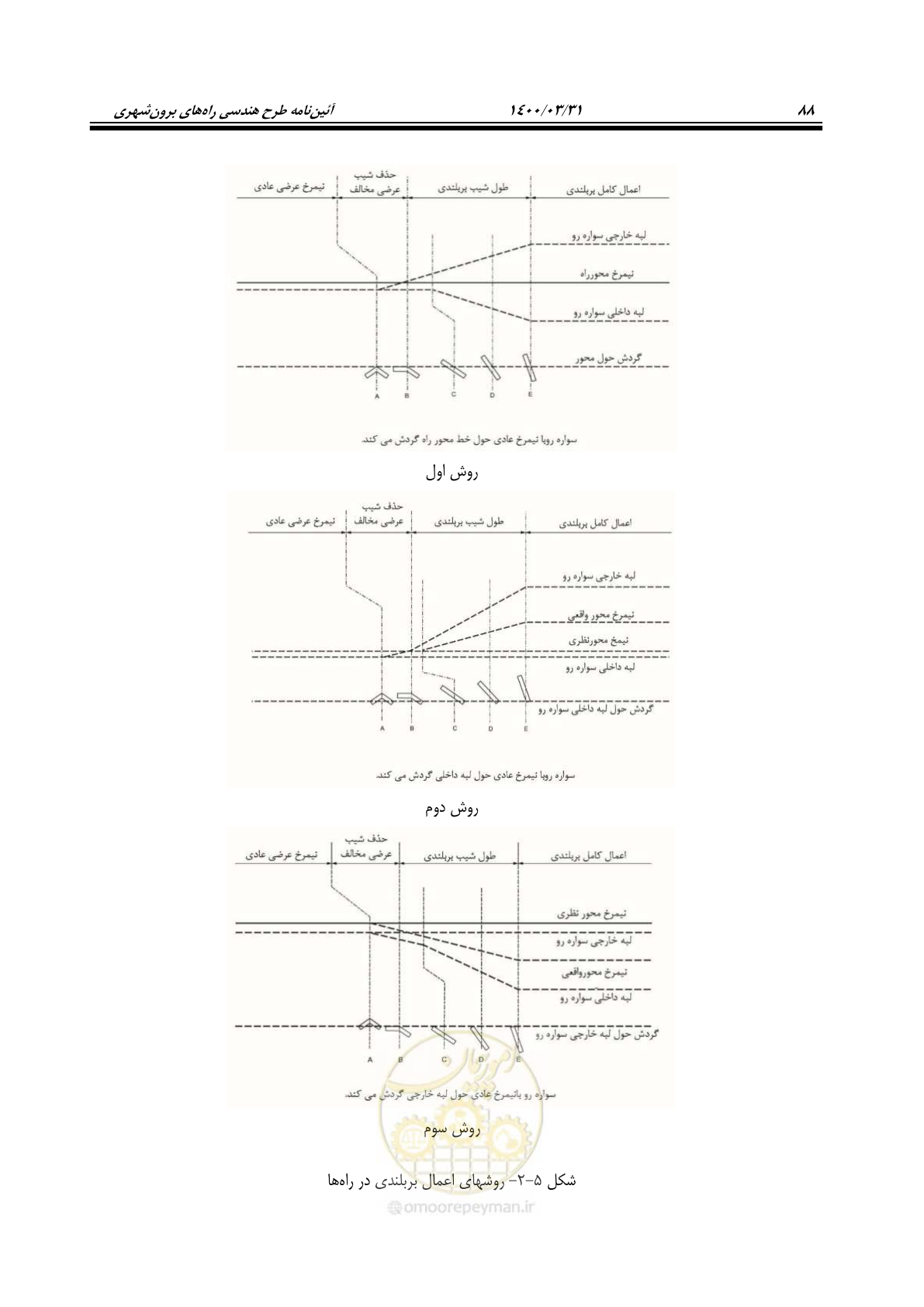 صفحه 124 از 226