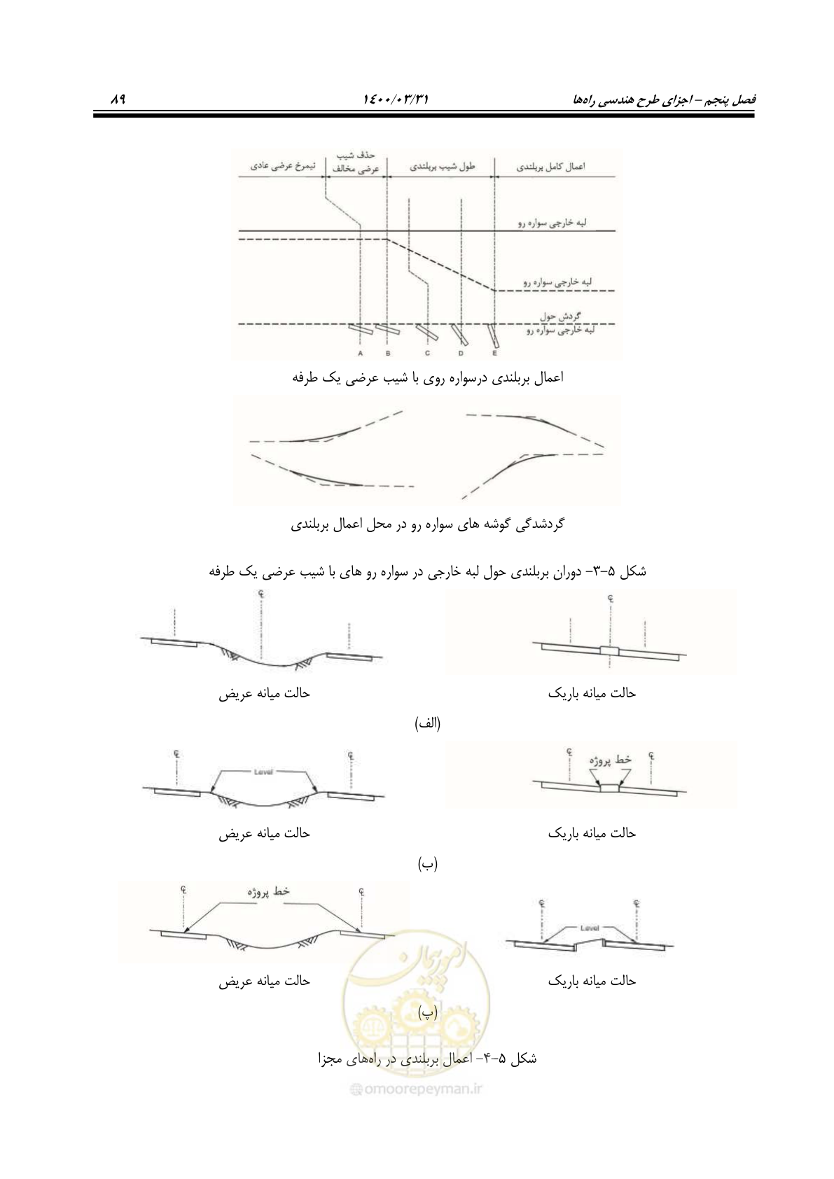 صفحه 125 از 226