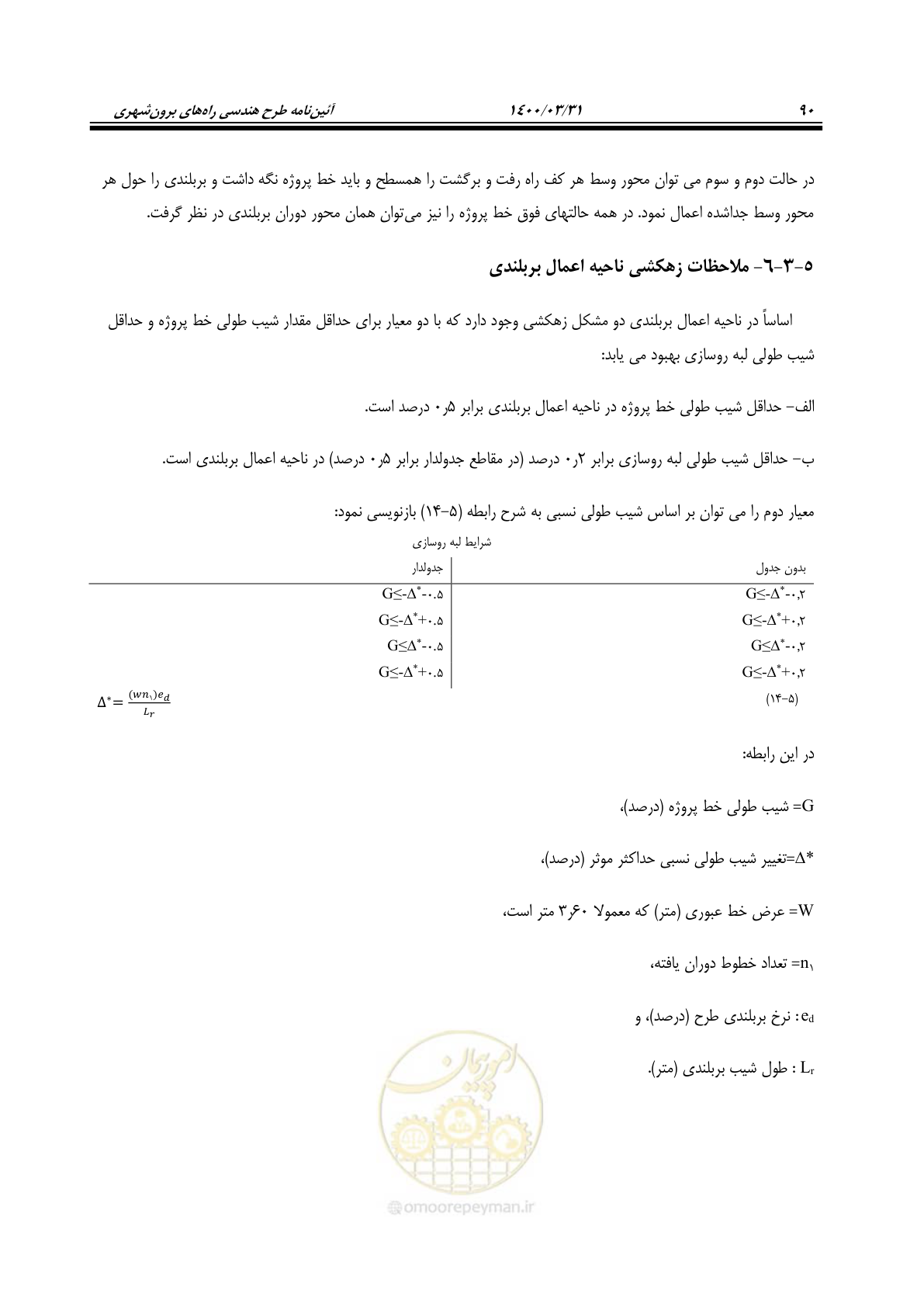 صفحه 126 از 226