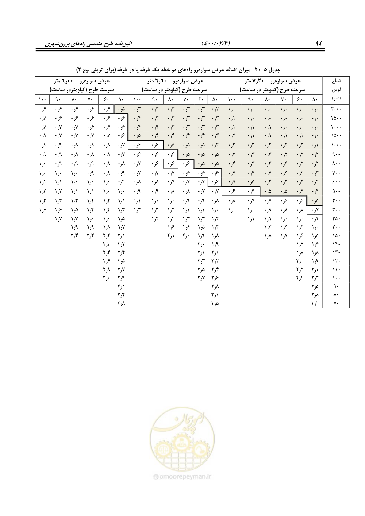 صفحه 130 از 226