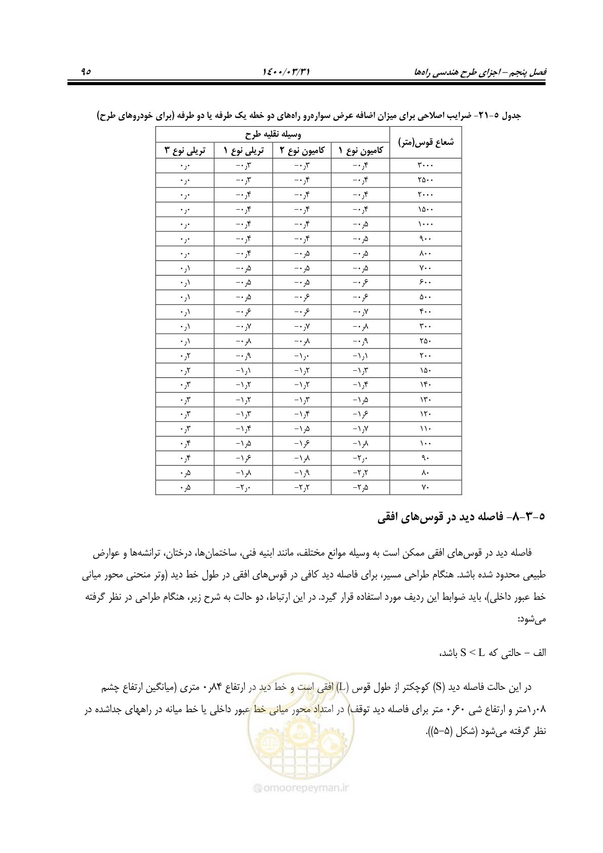 صفحه 131 از 226