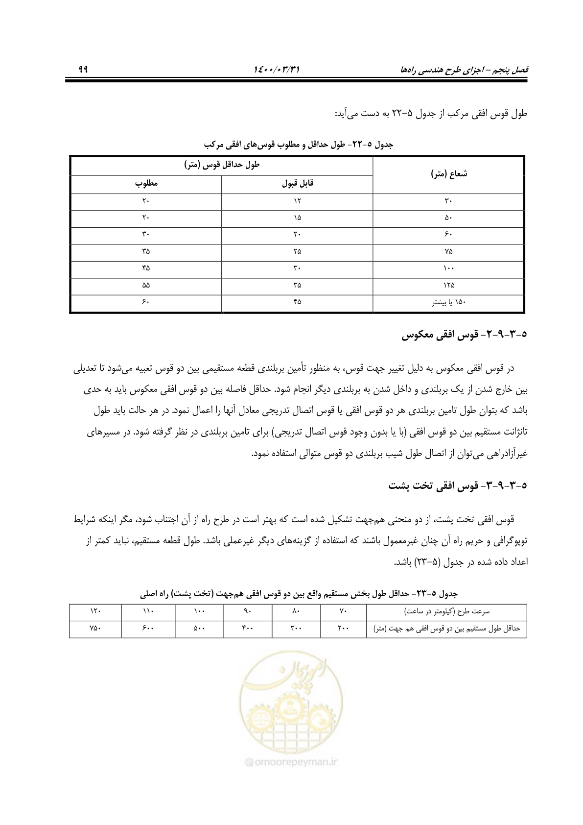 صفحه 135 از 226